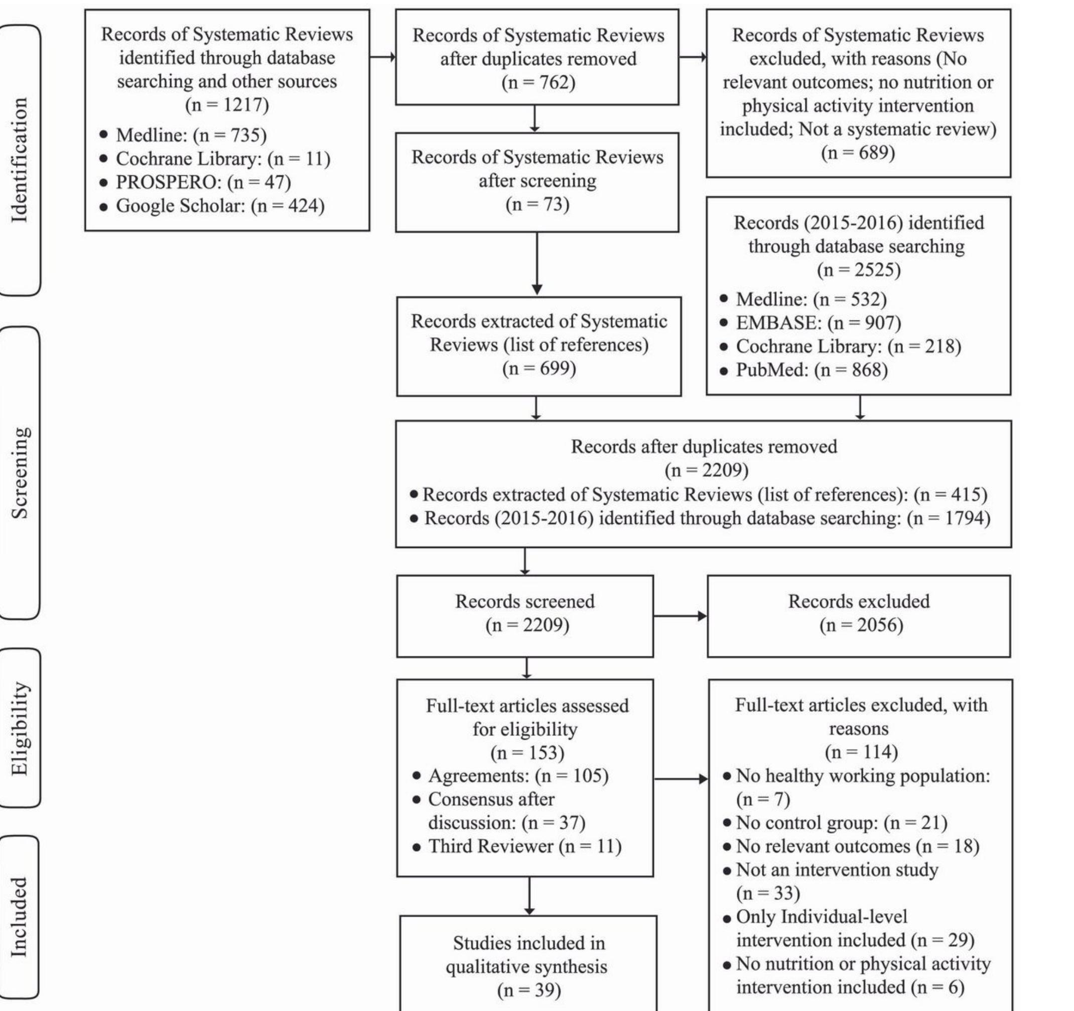 (PDF) The impact of worksite nutrition and physical activity ...