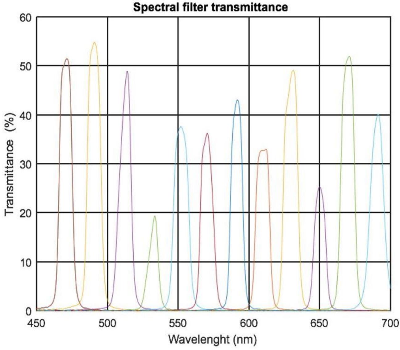 (PDF) Measuring High Dynamic Range Spectral Reflectance of Artworks ...
