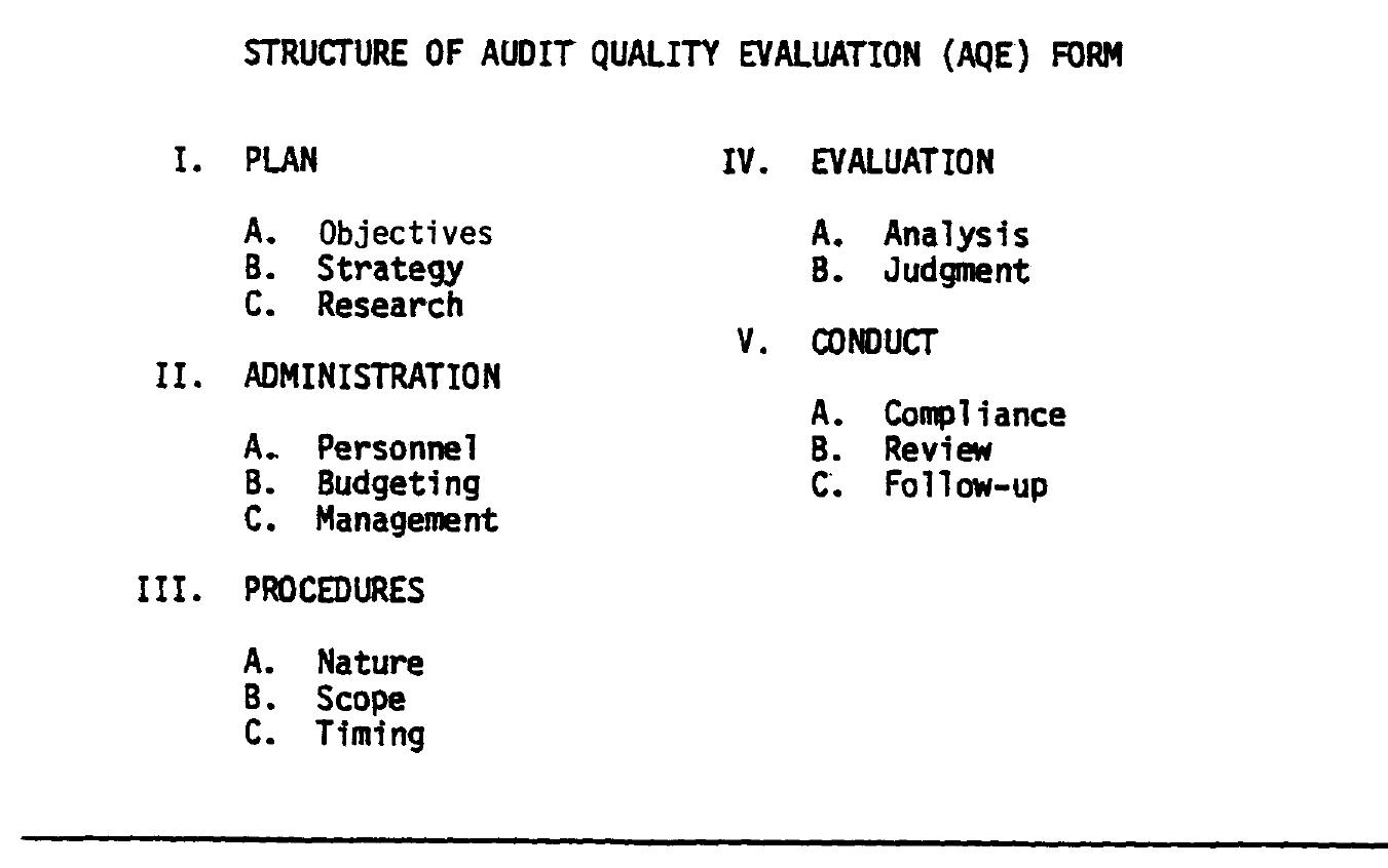 Auditing Attribute Testing Example (PDF) Multi-Attribute model for audit evaluation