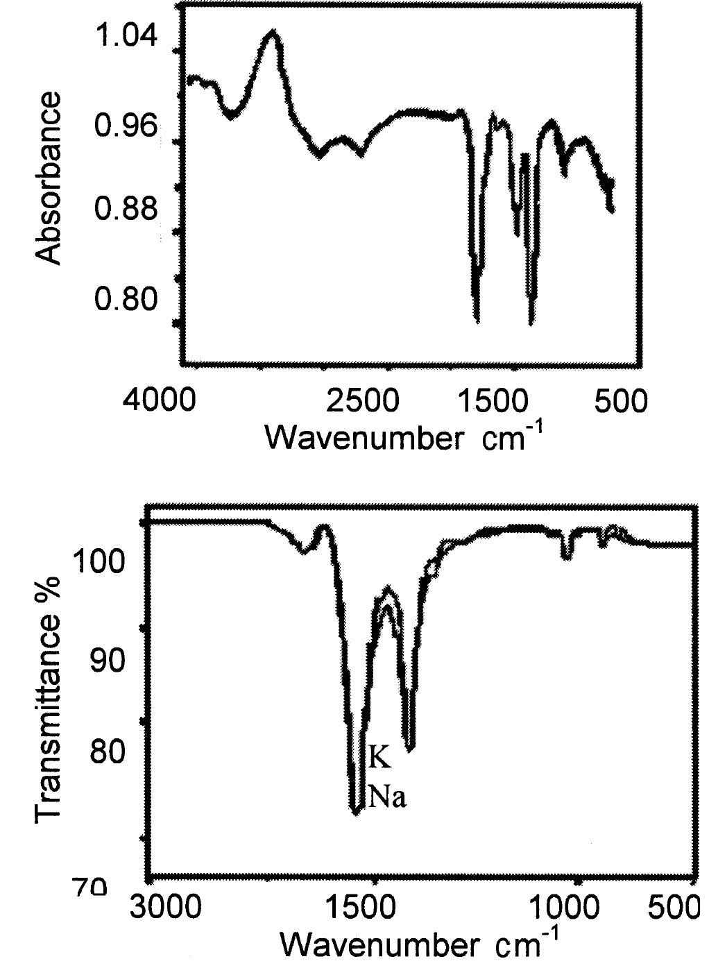 Figure 1 From Density Functional Theory And FTIR Figure 1 From Density Functional Theory And FTIR