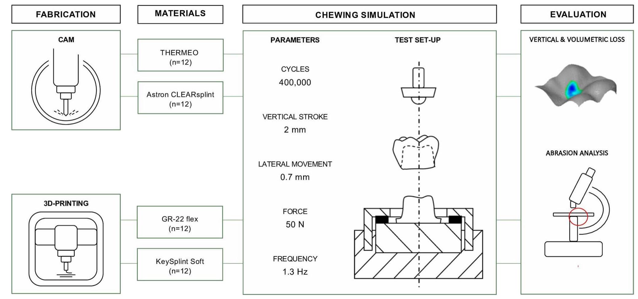 (PDF) Two-body wear of occlusal splint materials from subtractive ...