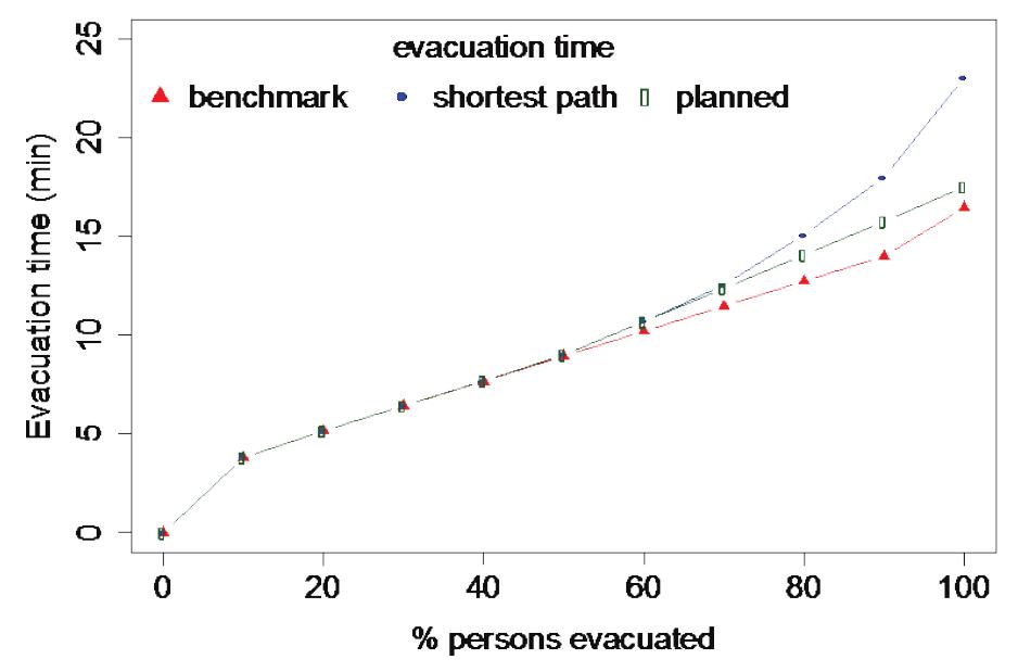 (PDF) Route Guidance Map for Emergency Evacuation