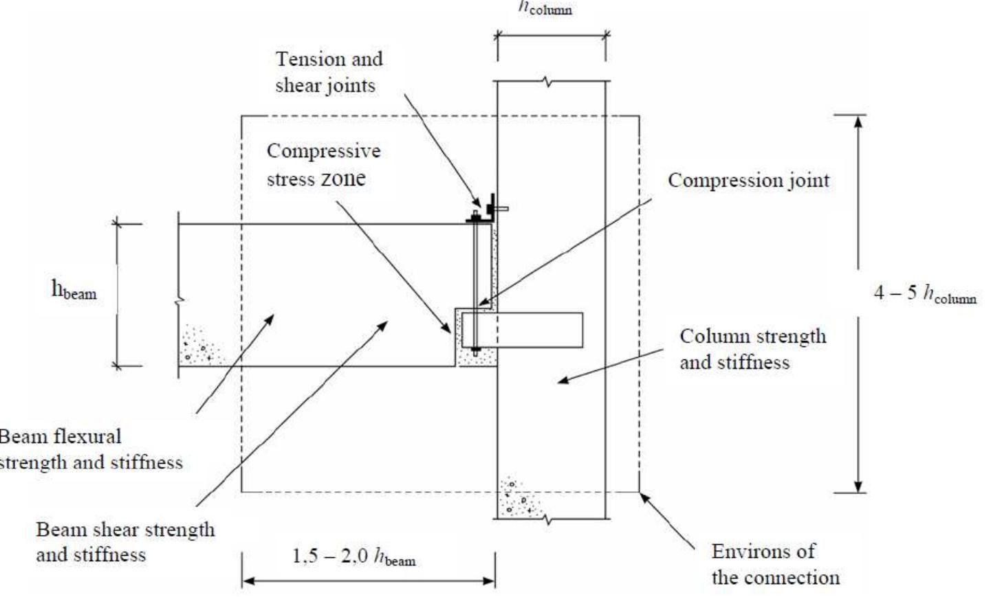 (PDF) Seismic Analysis of Joints and Connections of Precast Concrete ...