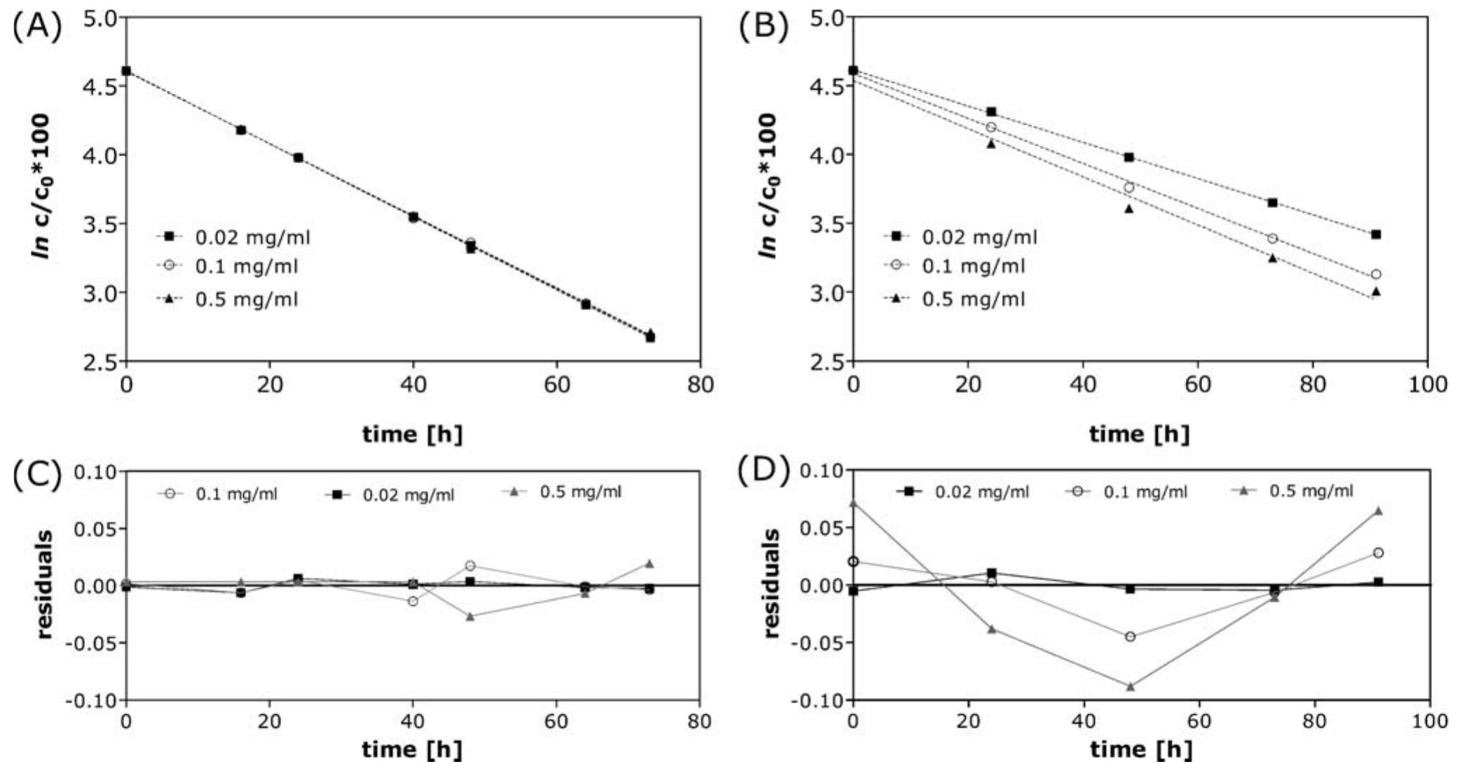 Stable Fomulation (PDF) Towards Heat-stable Oxytocin Formulations: Analysis of ...