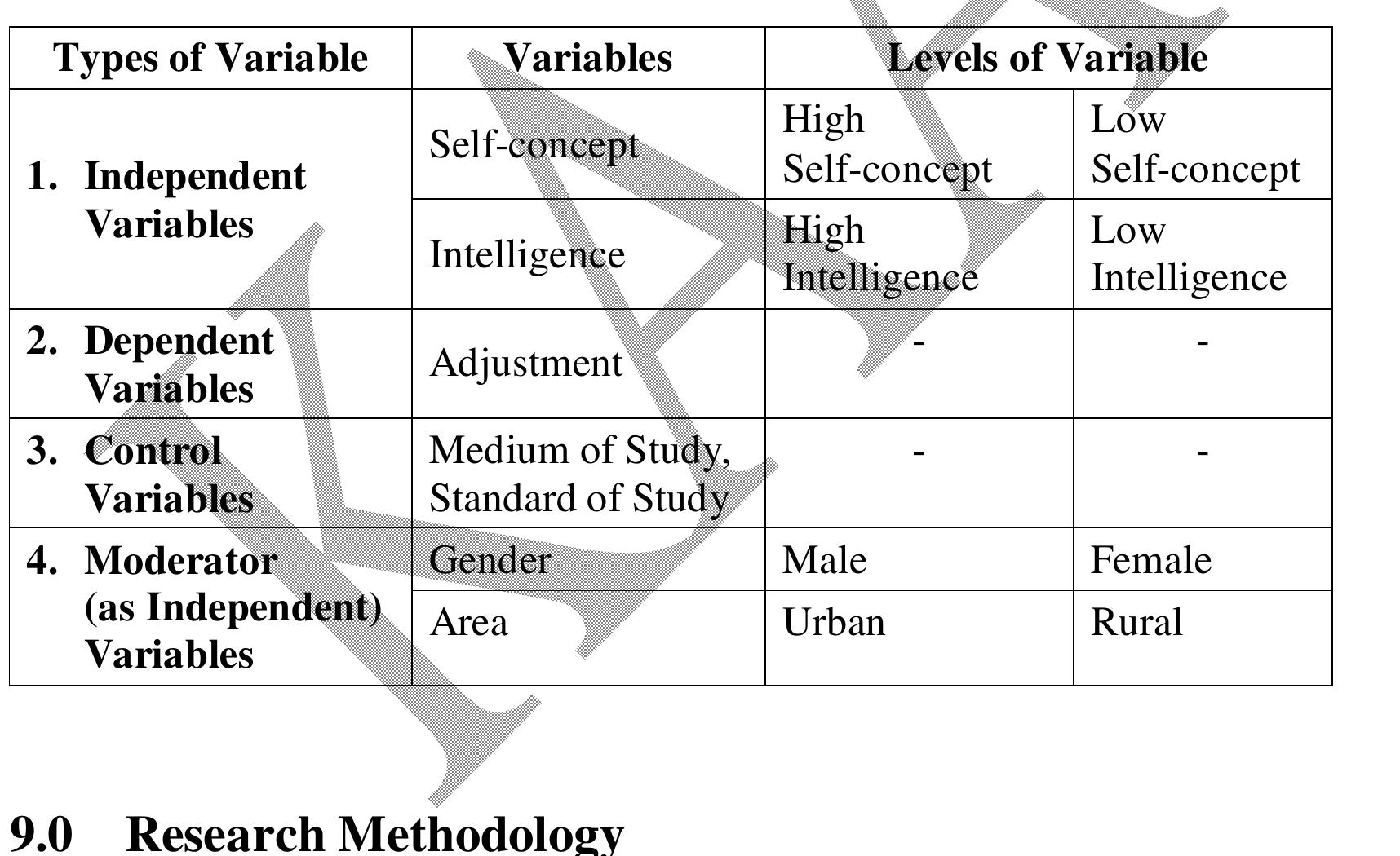 (PDF) A Study of Adjustment in Relation to Self-Concept and ...