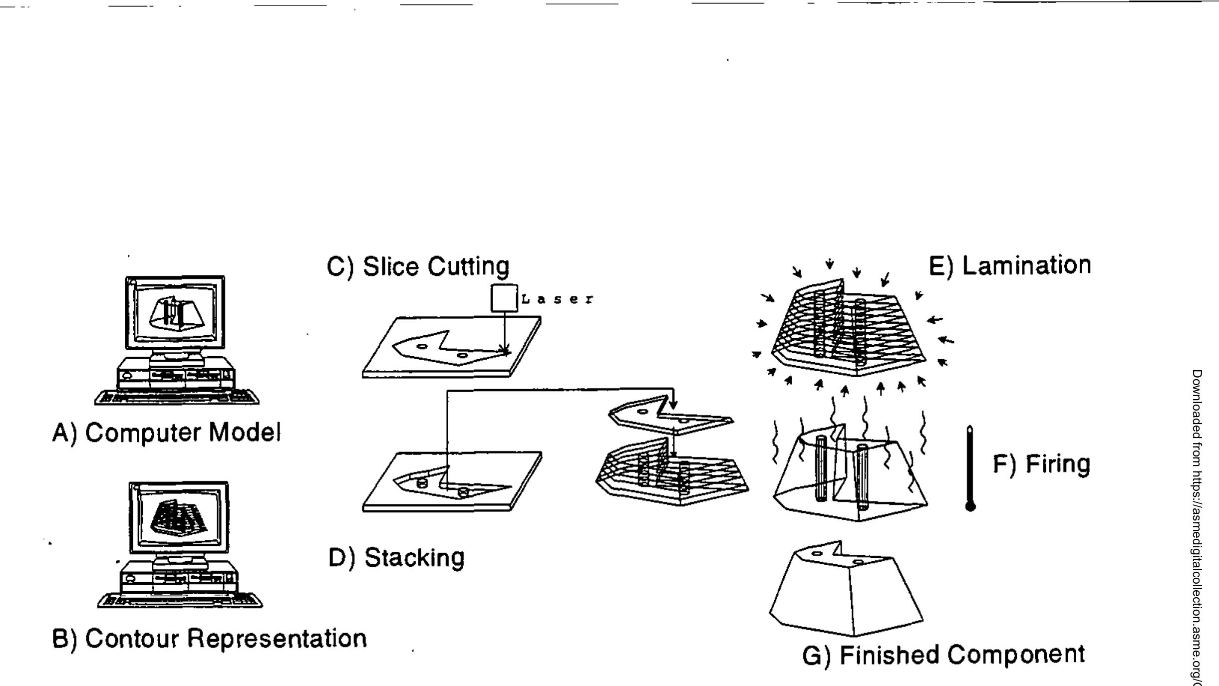 (PDF) Computer-Aided Manufacturing of Laminated Engineering Materials ...