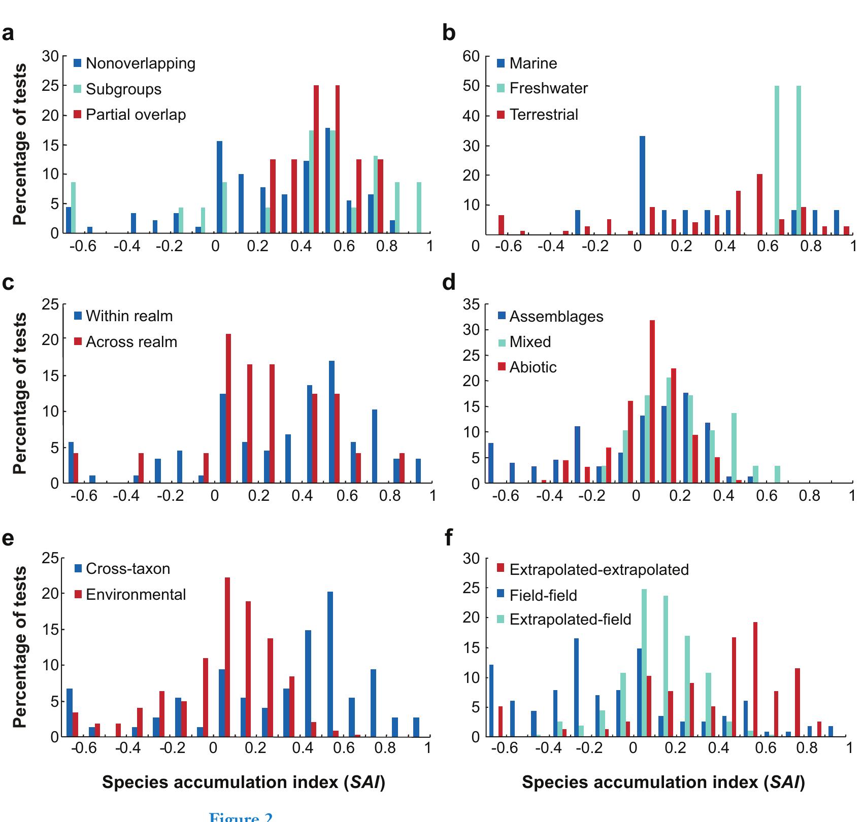 (PDF) Shortcuts for Biodiversity Conservation Planning: The ...