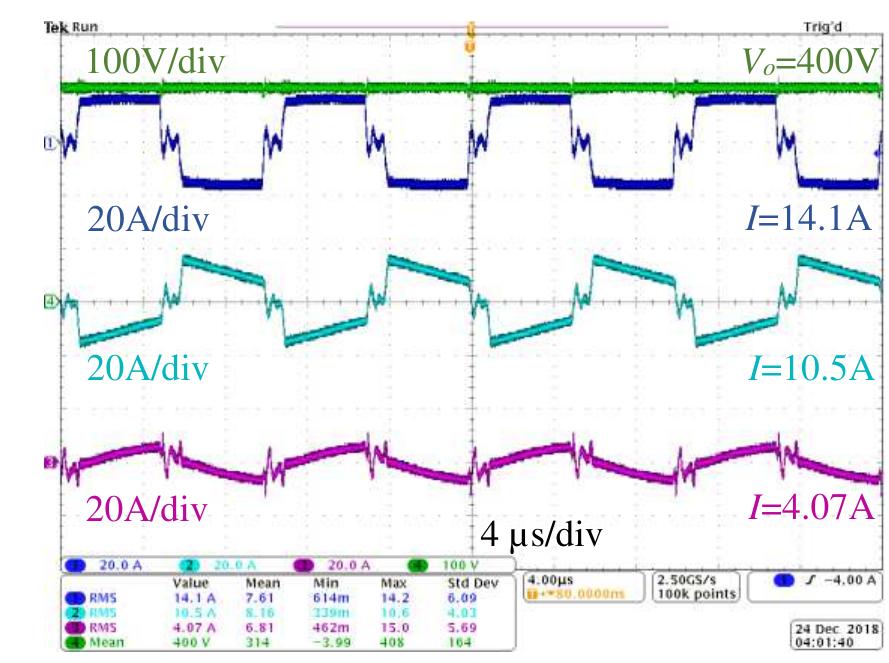 The transformer winding currents for d#0.5, a) simulation