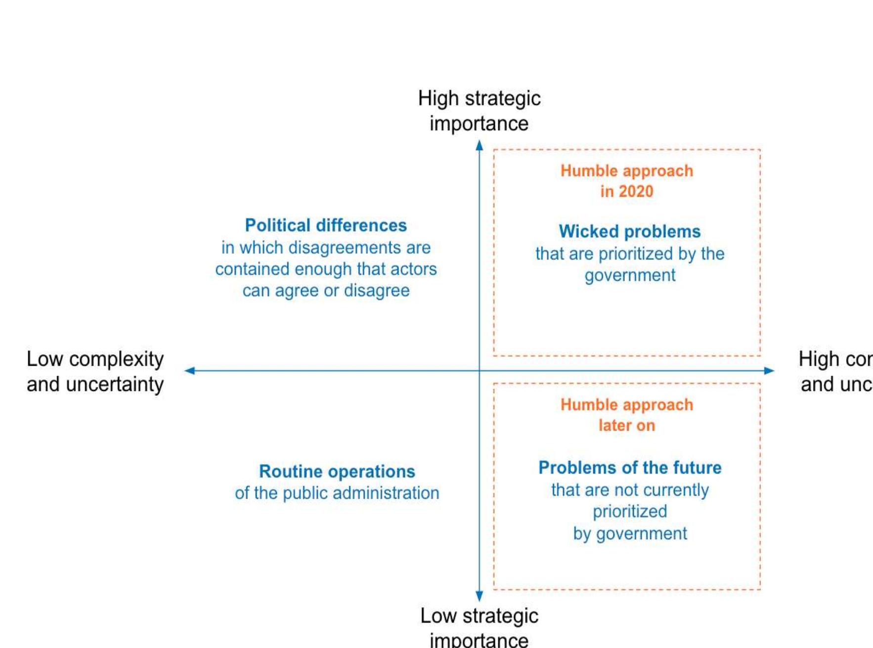 (PDF) Humble Government: How to Realize Ambitious Reforms Prudently