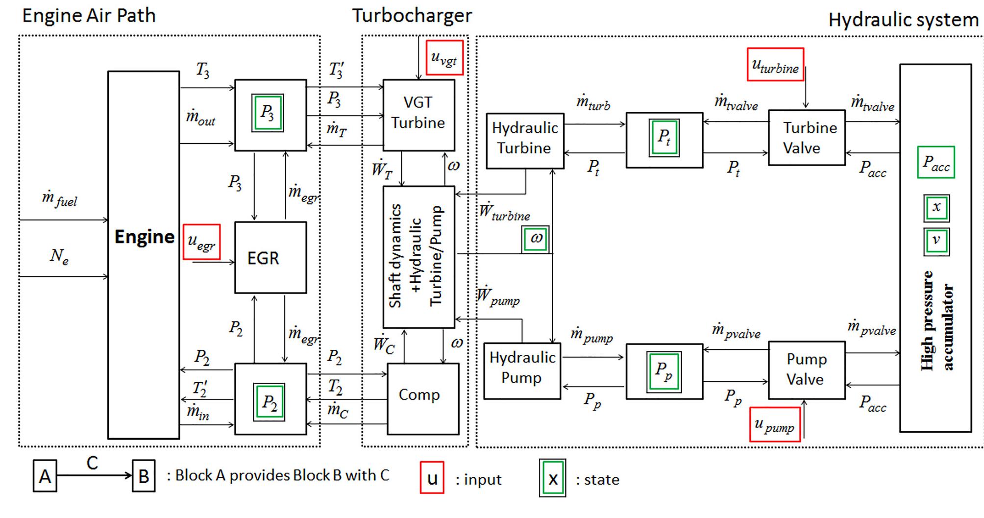 System model architecture and calculating loops journal of
