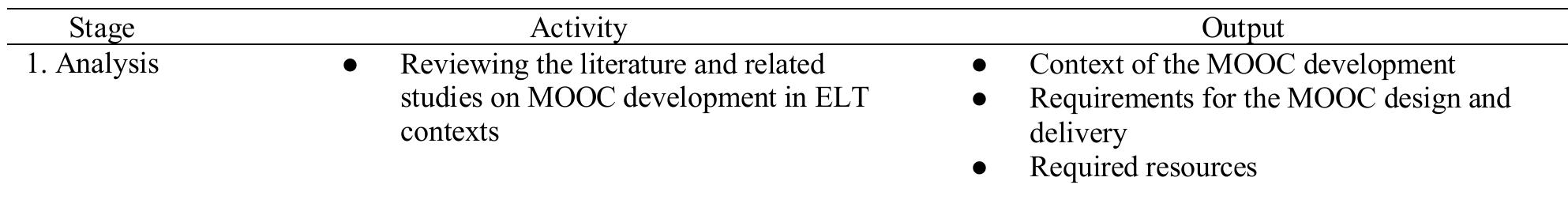 (PDF) Design and Development of an English as a Global Language MOOC to ...
