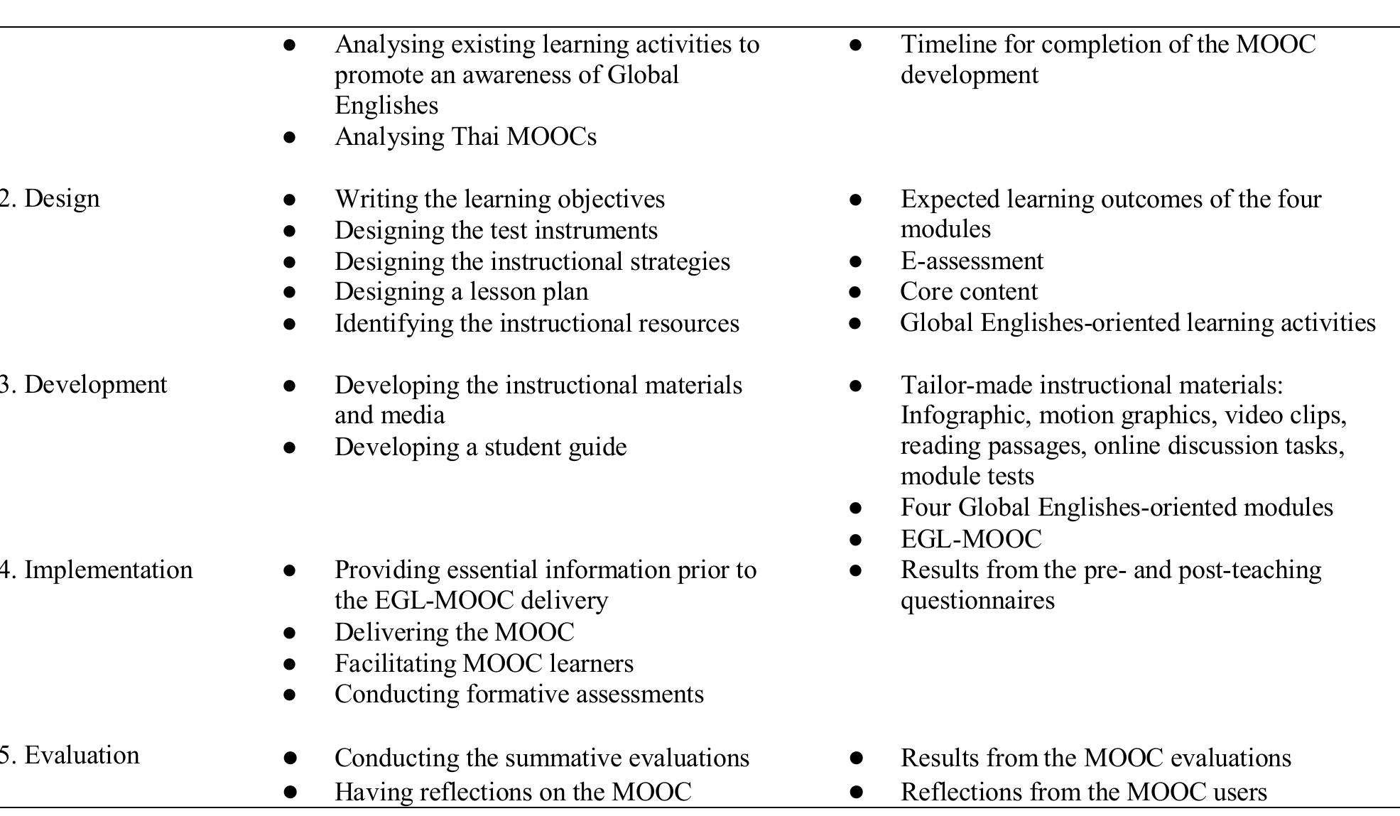 (PDF) Design and Development of an English as a Global Language MOOC to ...