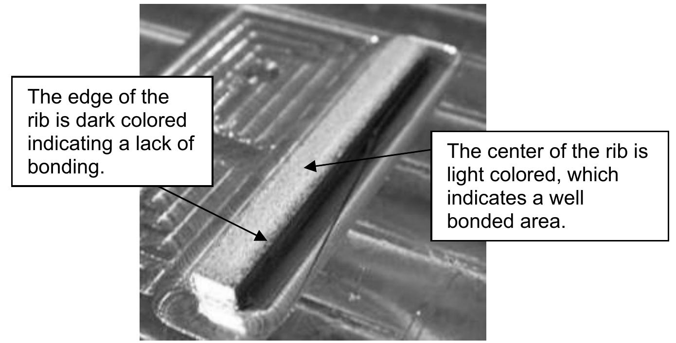 Band Ribengineering Figure 13 - from Maximum Height to Width Ratio of