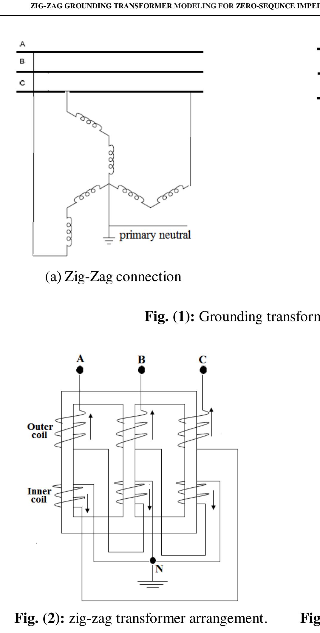 Figure 1 - Zig-Zag Grounding Transformer Modeling for