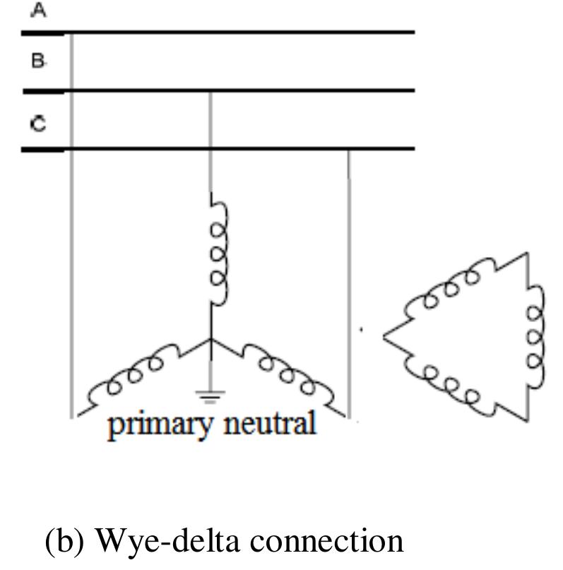 Figure 3 - Zig-Zag Grounding Transformer Modeling for