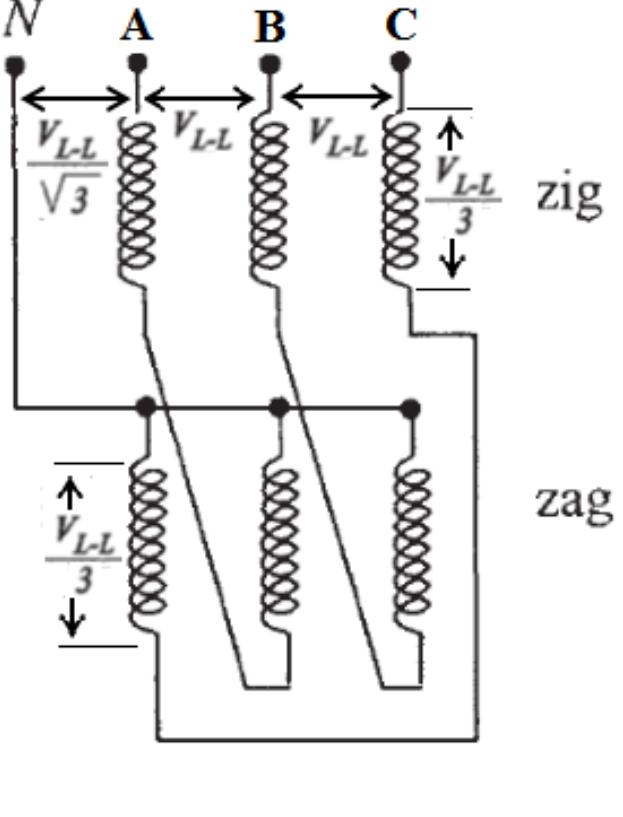 Figure 5 - Zig-Zag Grounding Transformer Modeling for
