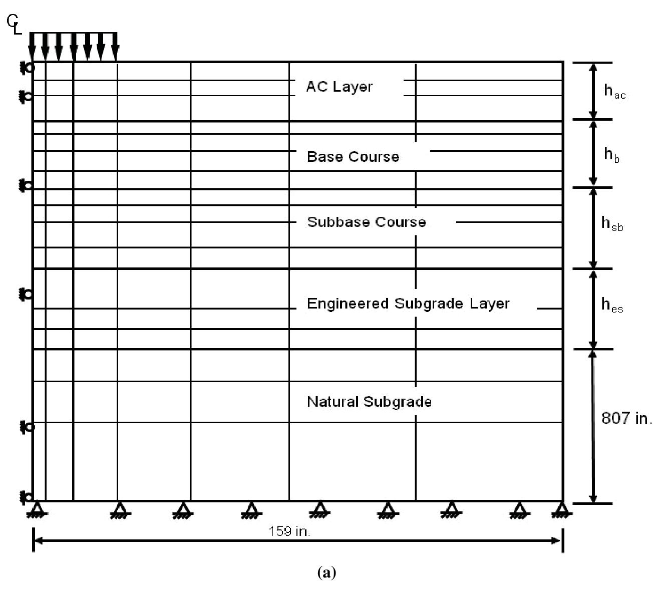 (PDF) Mechanistic–Empirical Evaluation of Aggregate Base and Granular ...