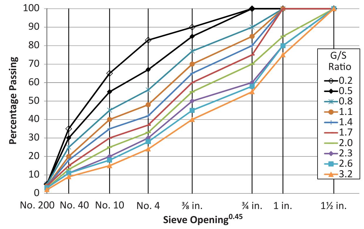 Gradation Layer (PDF) Optimizing Stability and Stiffness Through Aggregate Base Gradation