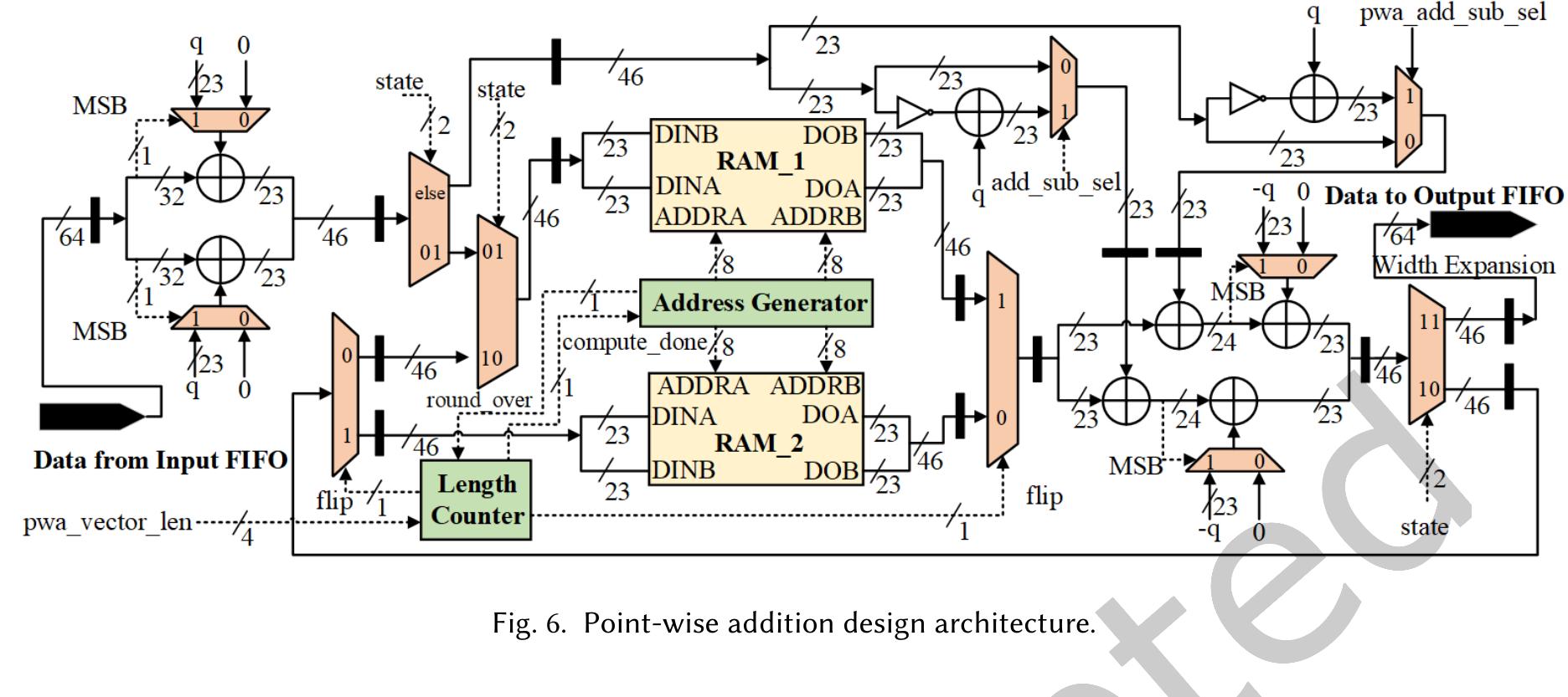 The pwa algorithm is shown in algorithm 7. the pwa algorithm