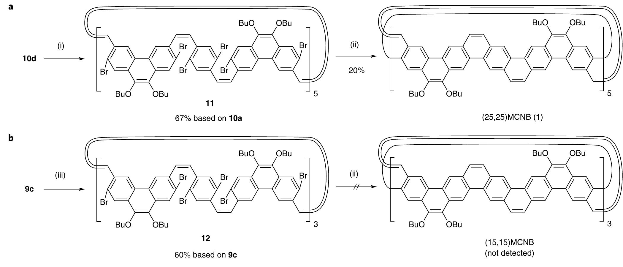 (PDF) Synthesis of a Möbius carbon nanobelt
