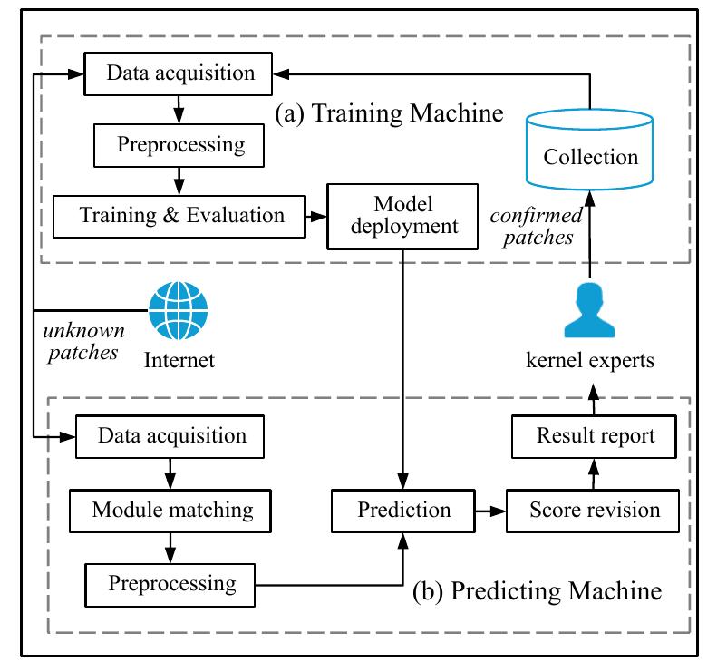 (PDF) PTracer: A Linux Kernel Patch Trace Bot