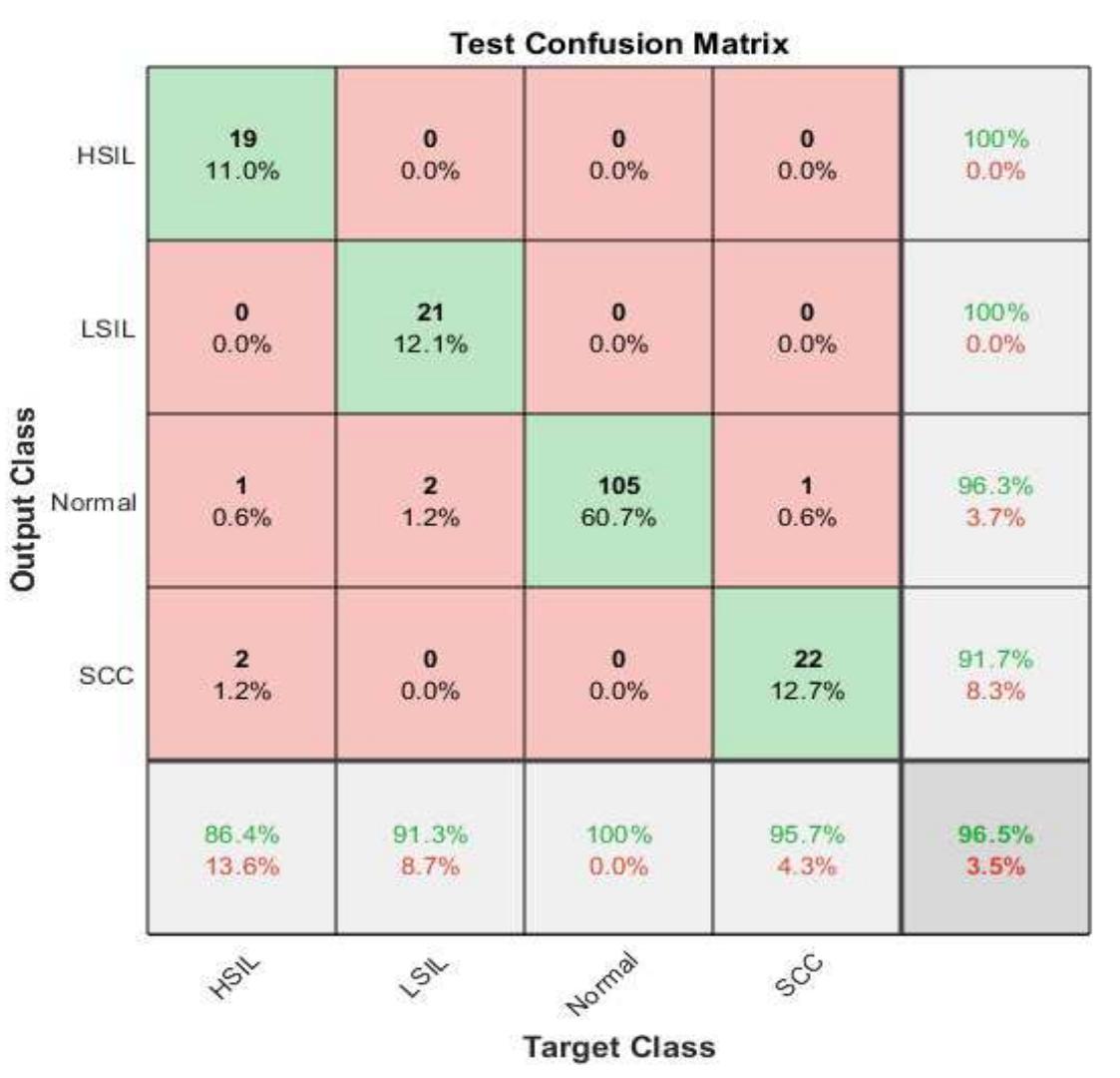 (PDF) Analysis of Cytology Pap Smear Images Based on Ensemble Deep ...