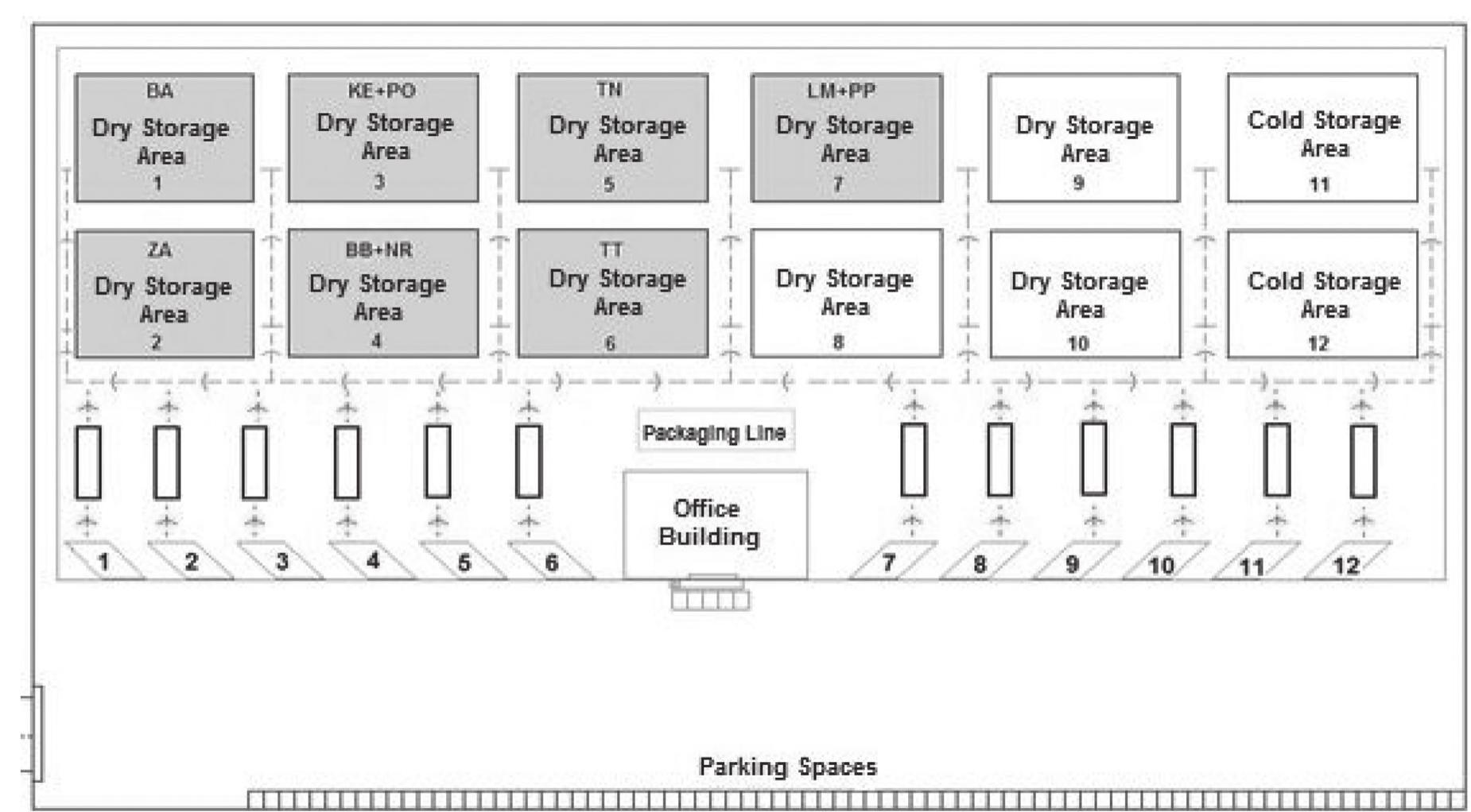(PDF) A Proposal for the Optimization of Storage Areas in a Selected ...