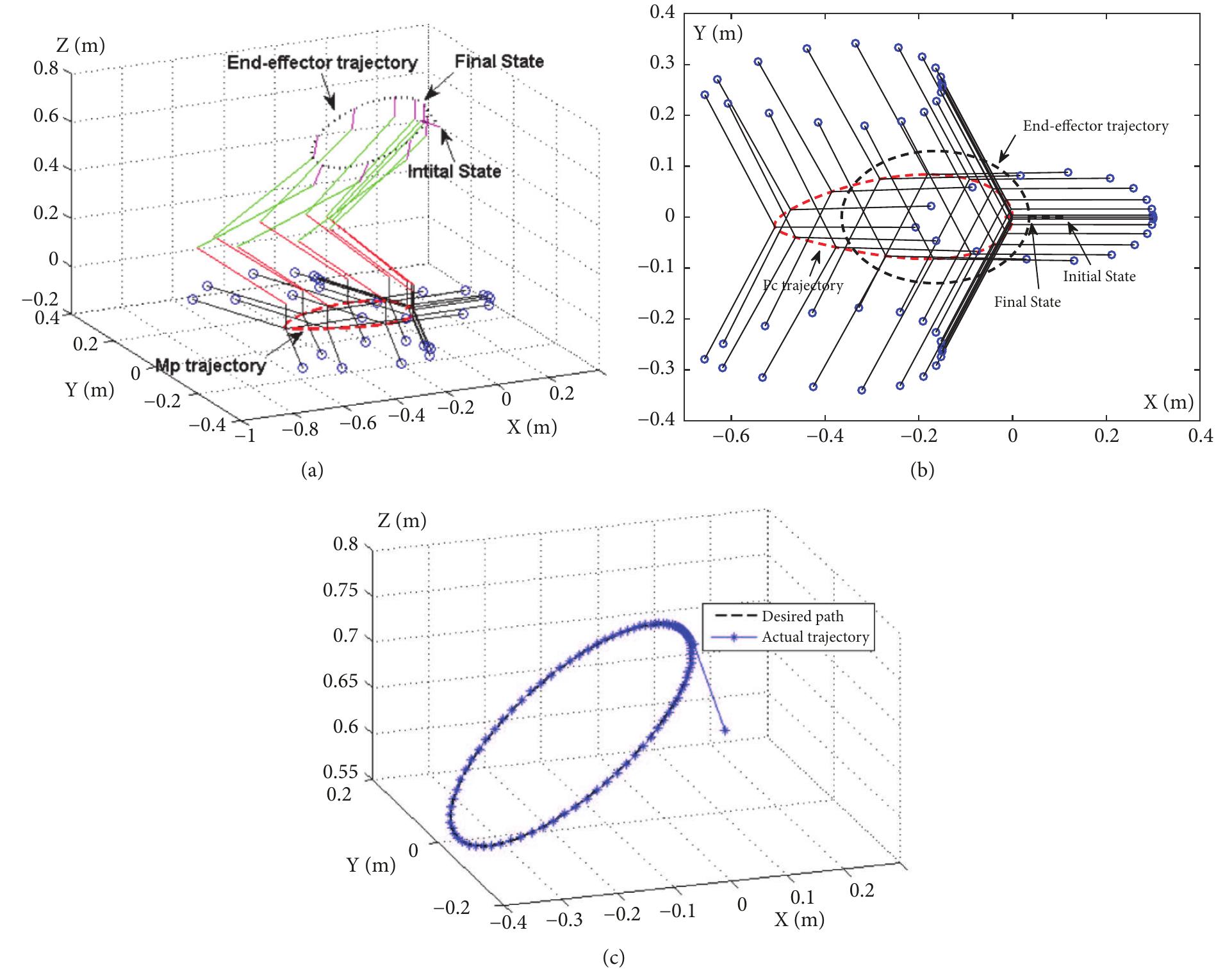 (PDF) A Repeatable Optimization for Kinematic Energy System with Its ...