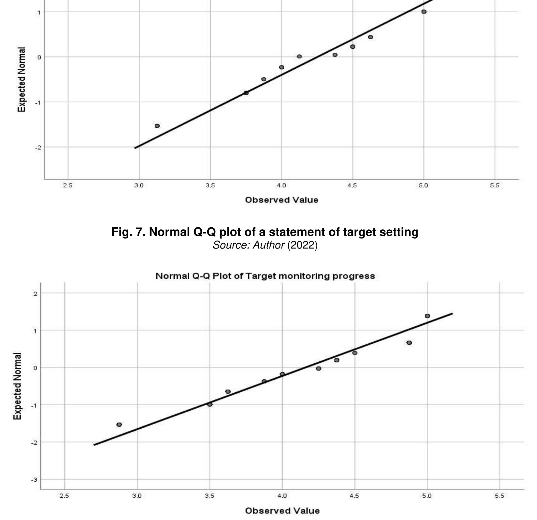 Visual Inspection Histogram Njoroge and gikandi; asian j. educ. soc. stud., vol. 36, no.