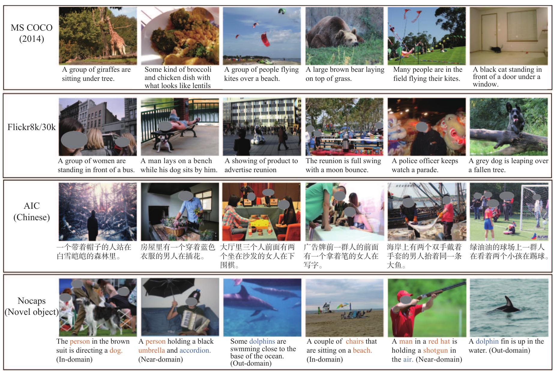Image Captionig Example (PDF) Visuals to Text: A Comprehensive Review on Automatic Image Captioning