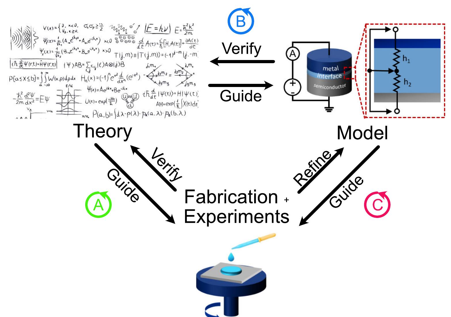 (PDF) A Compact Model of Interface-Type Memristors Linking Physical and ...