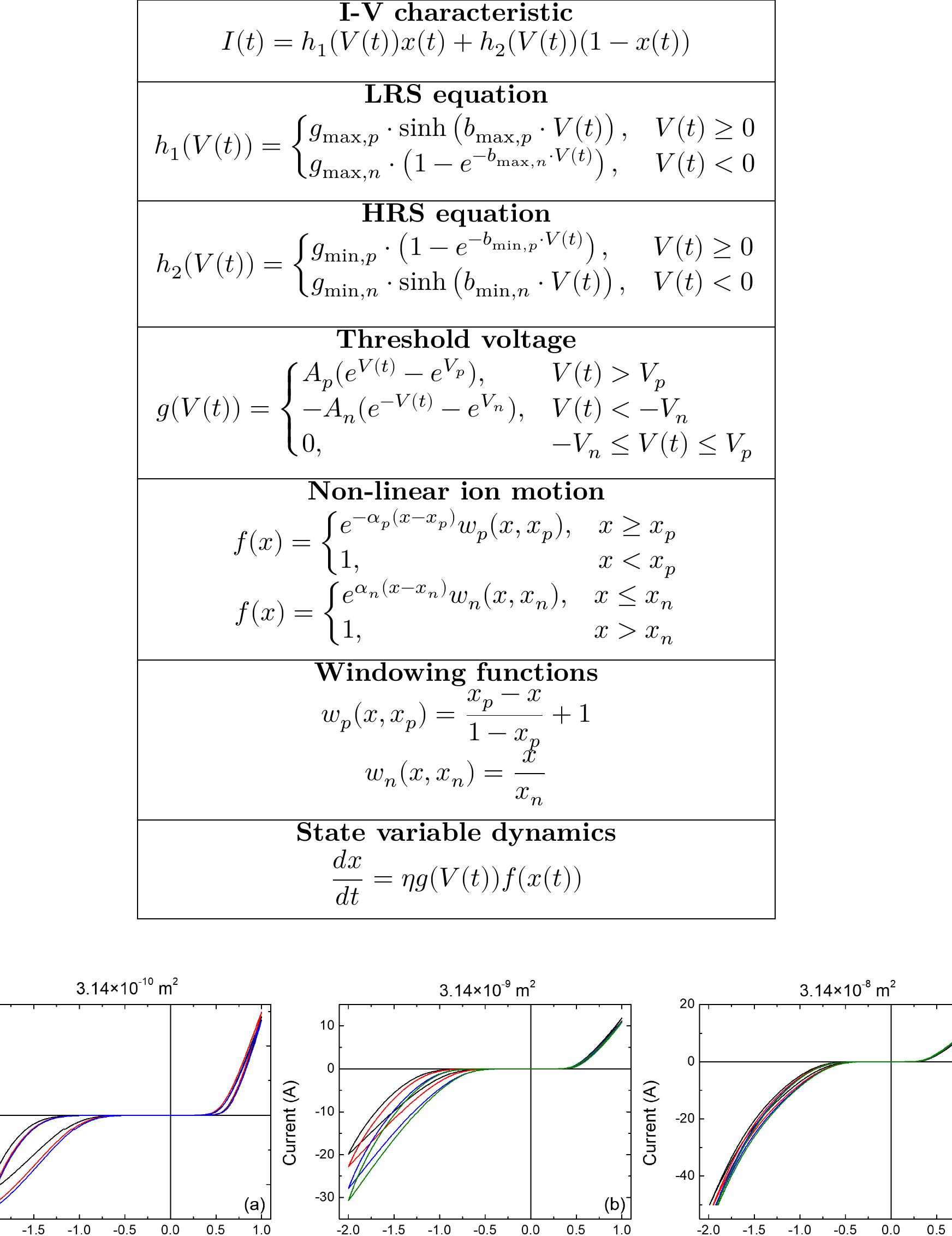 (PDF) A Compact Model of Interface-Type Memristors Linking Physical and ...
