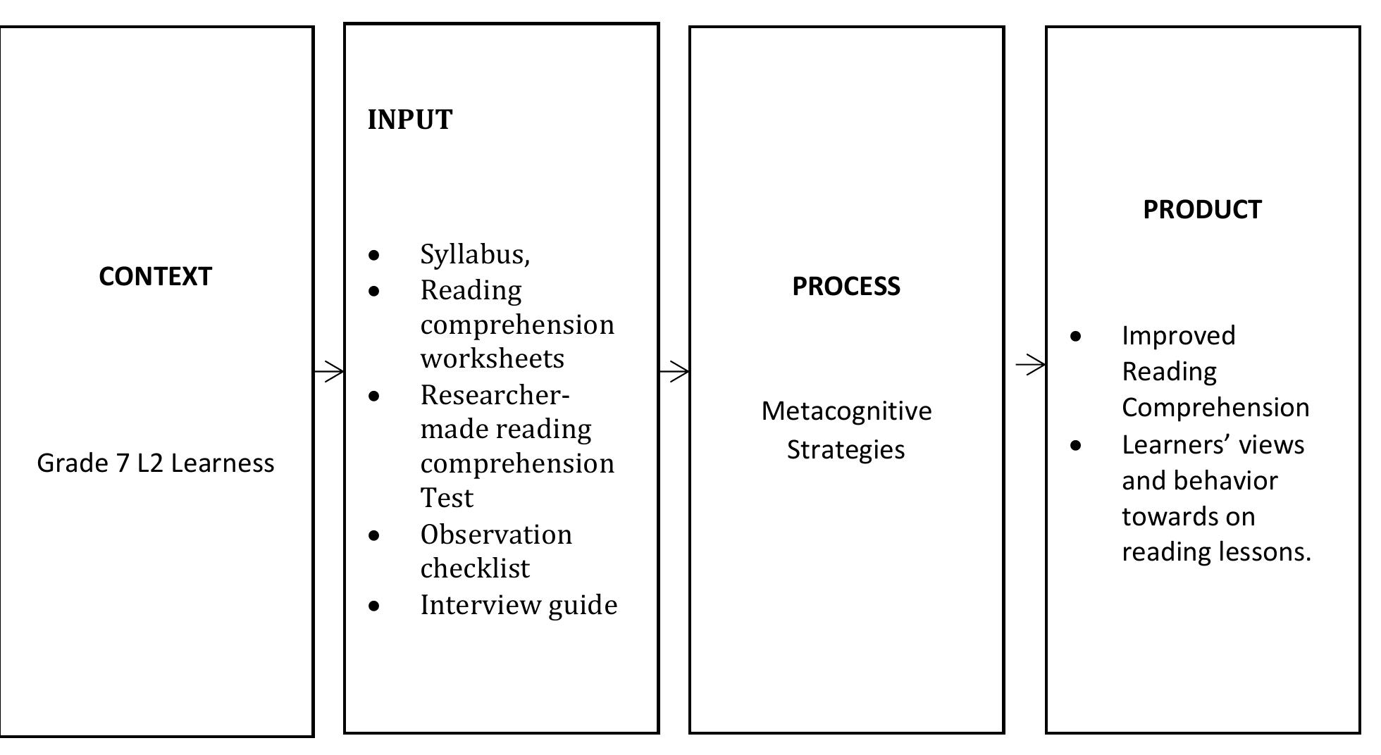 (PDF) Improving Reading Comprehension of EFL Learners through ...