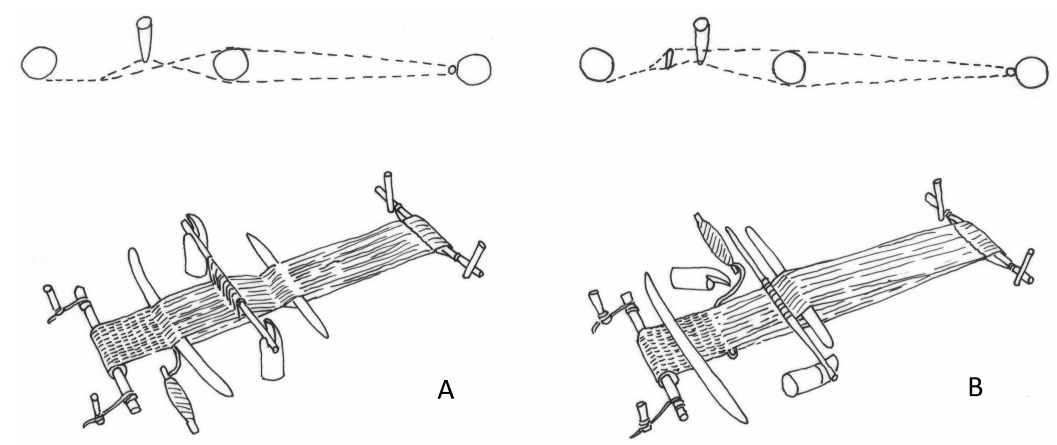 (PDF) Early loom types in ancient societies