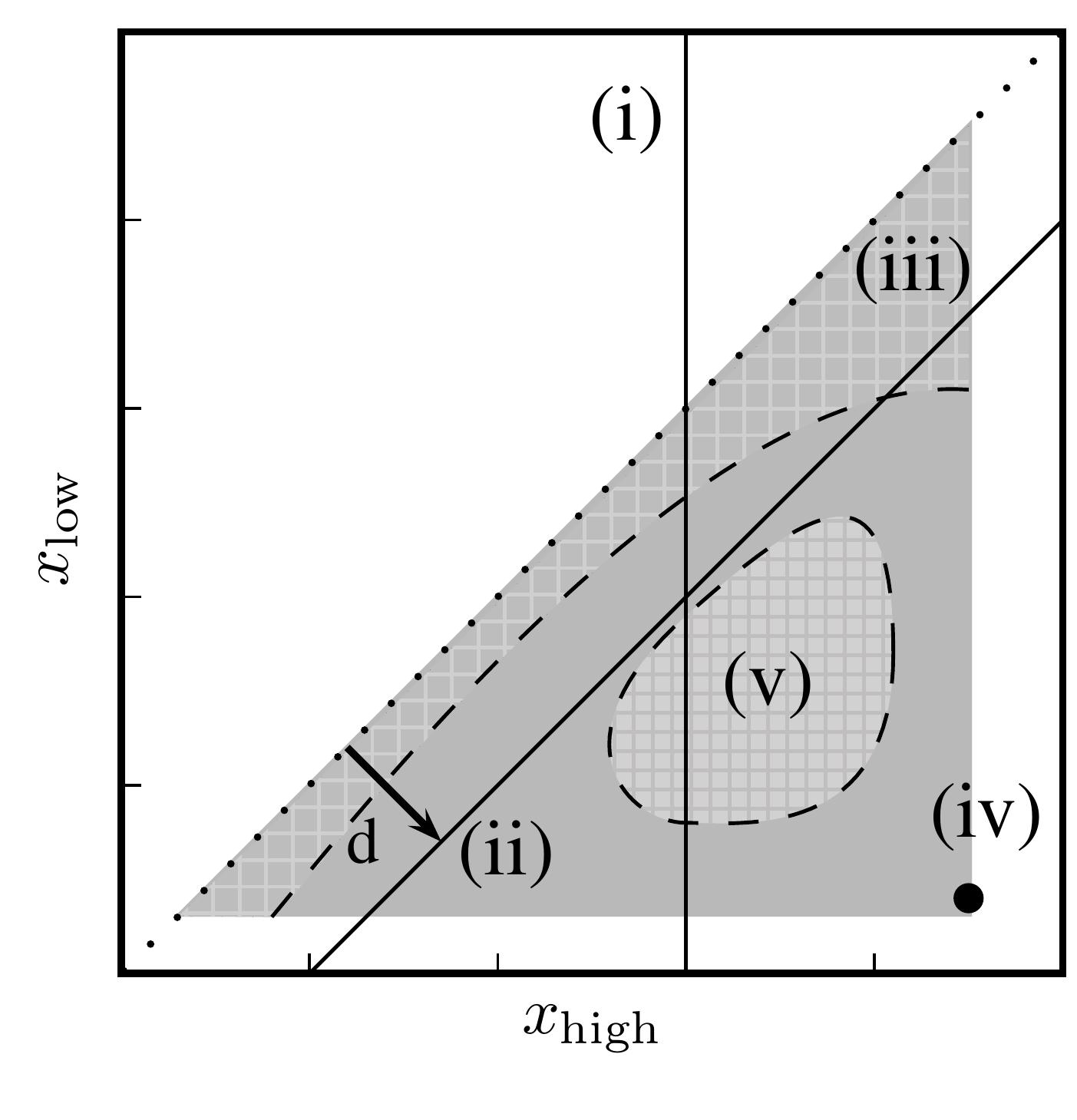 Figure 10 - from Avalanches in Out of Equilibrium Systems: