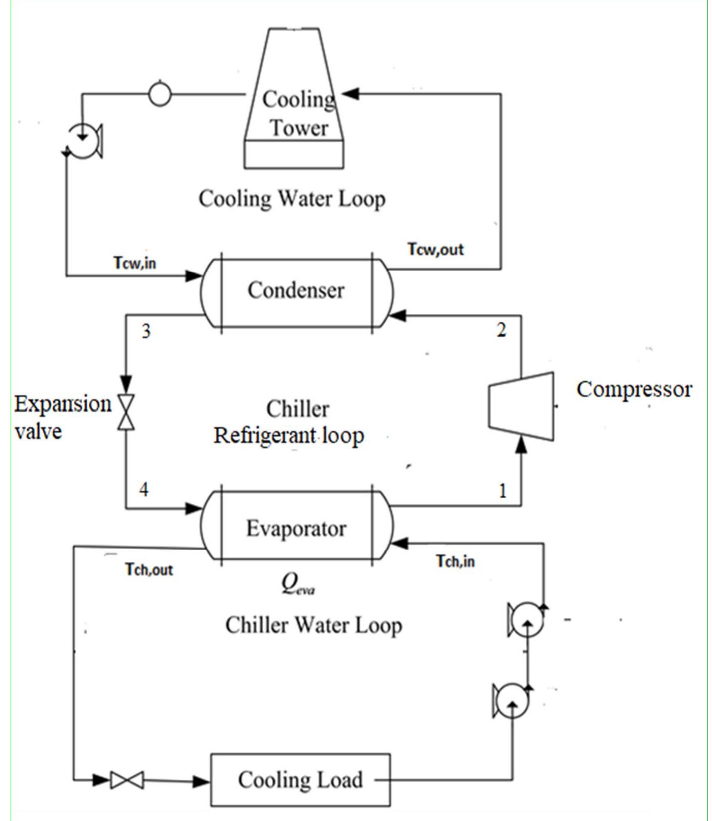 Schematic of a water-cooled chiller figure | shows the flow