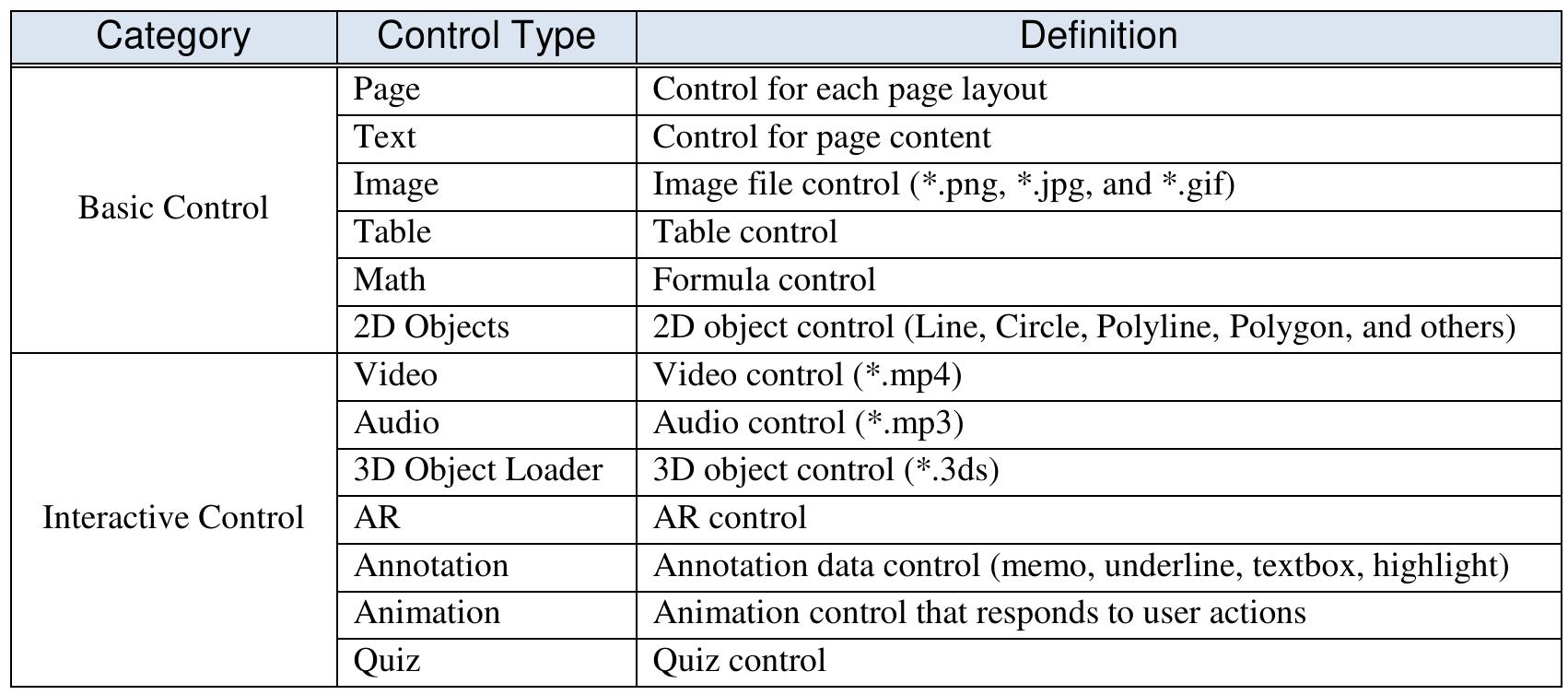 Content types defined in the common file format aml document