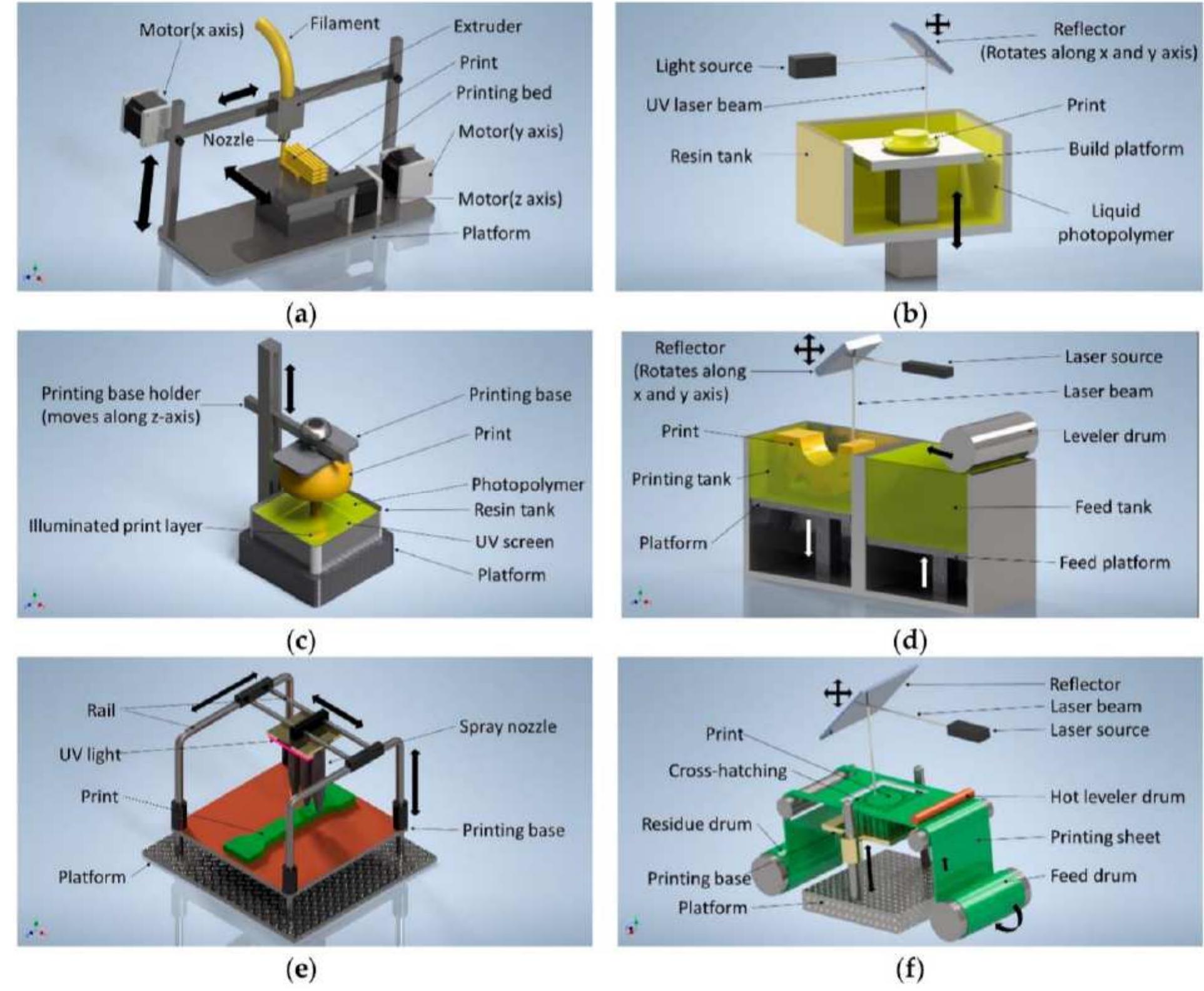 (PDF) Biodegradable Materials Used in FDM 3D Printing Technology: A ...