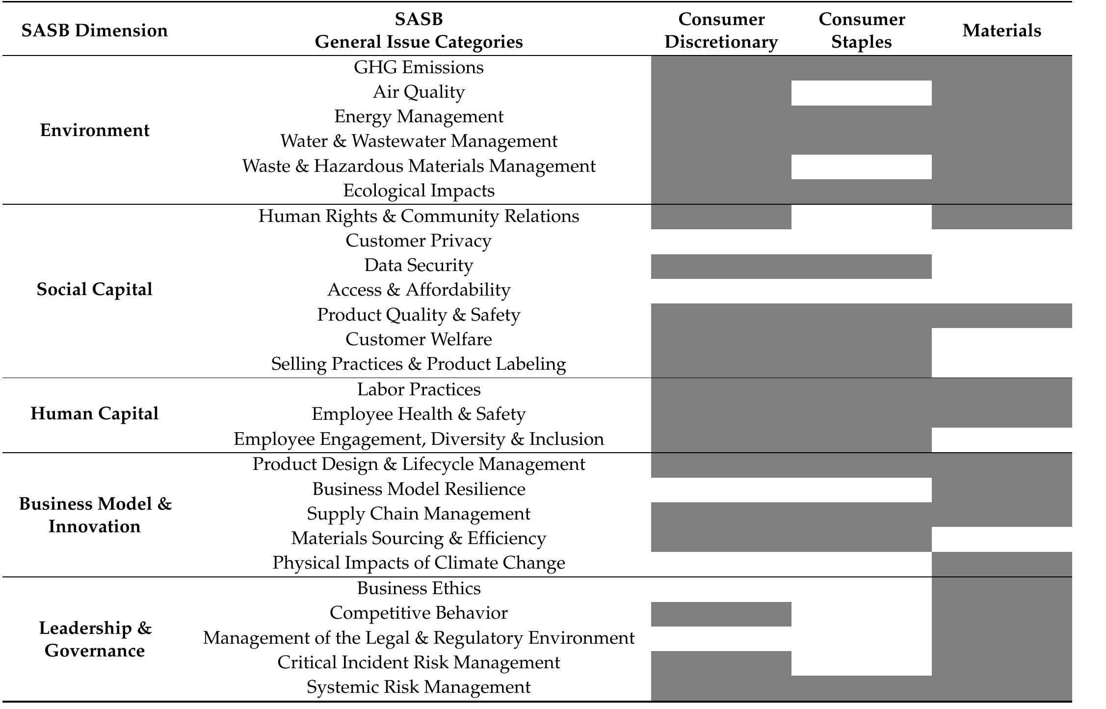Sasb Materiality Map.pdf (PDF) The Effect of Financial Materiality on ESG Performance Assessment