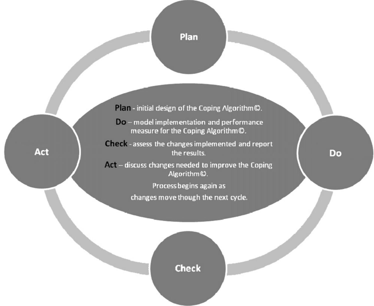 (PDF) The Coping With Labor Algorithm: An Alternate Pain Assessment ...