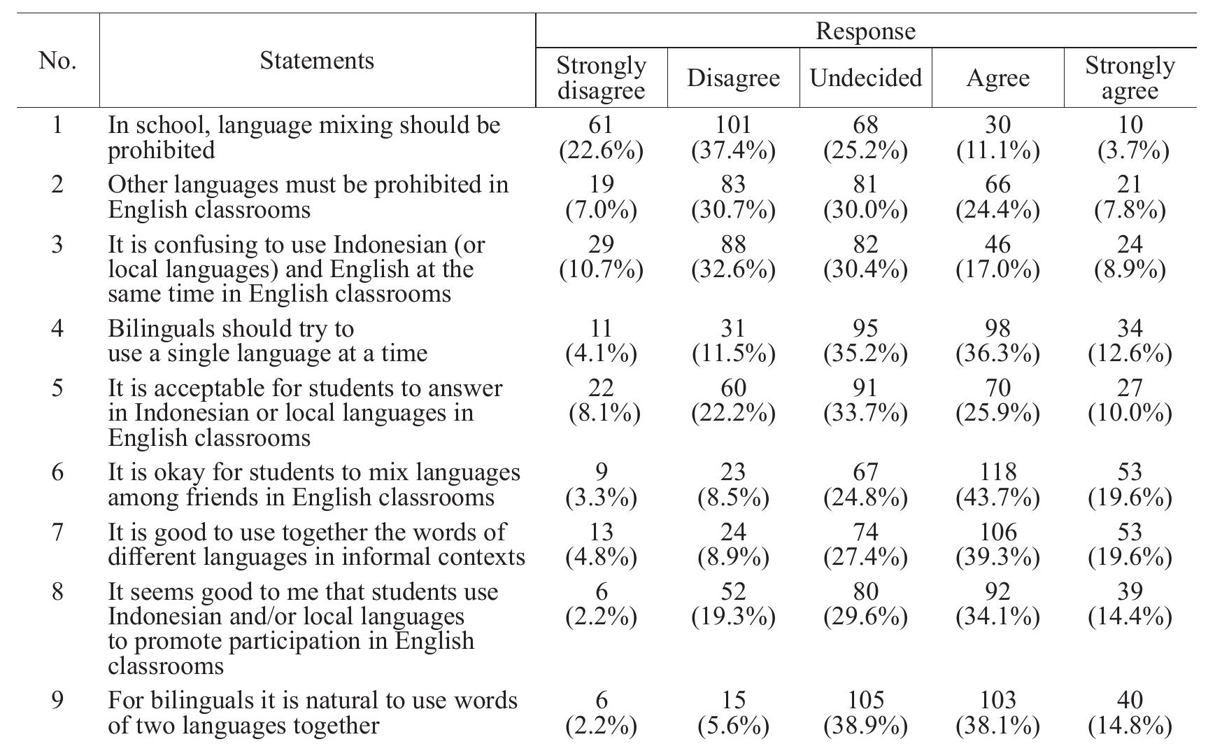 (PDF) Beliefs about Multilingualism with Respect to Translanguaging: A ...
