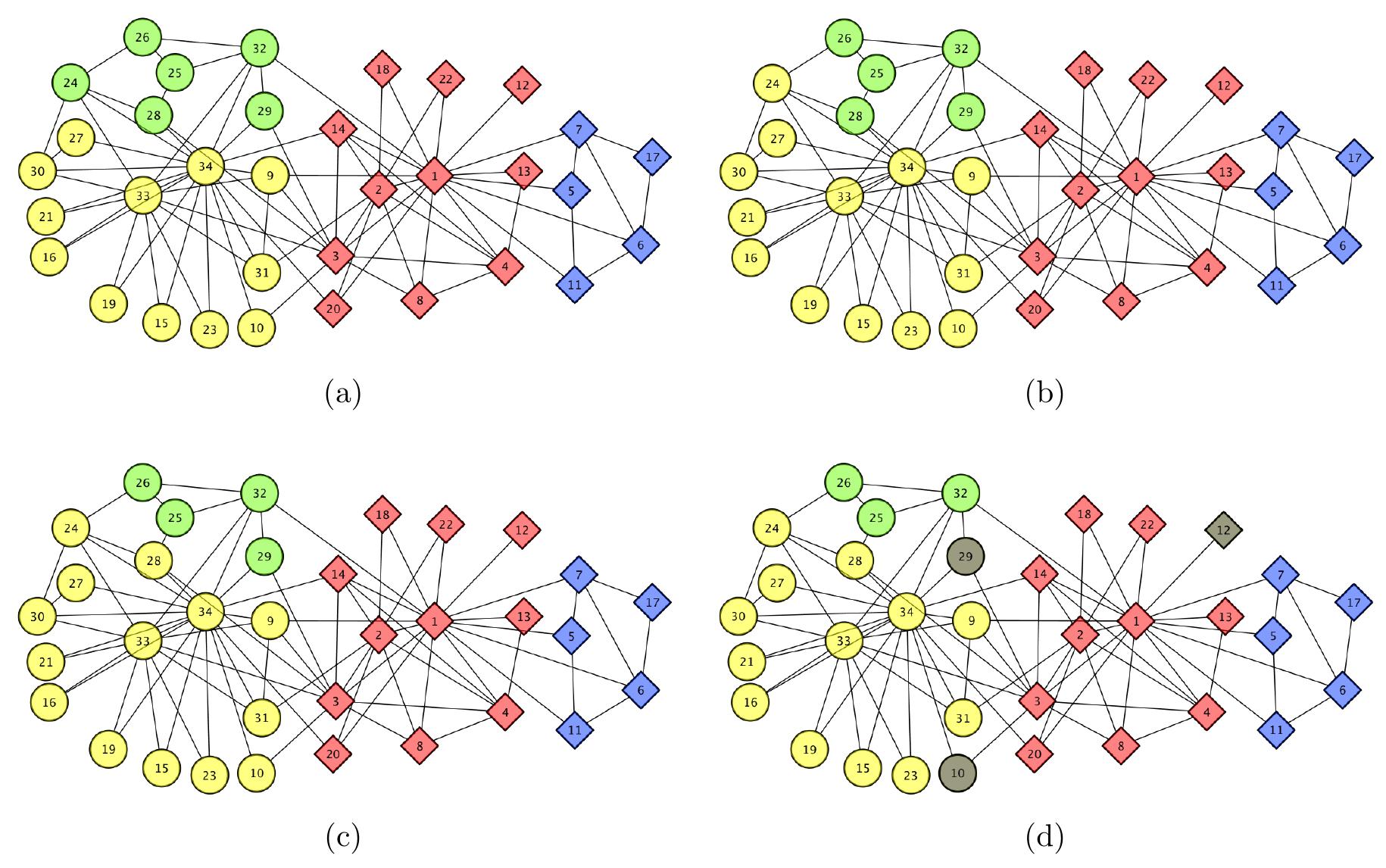 (PDF) Network community detection using modularity density measures
