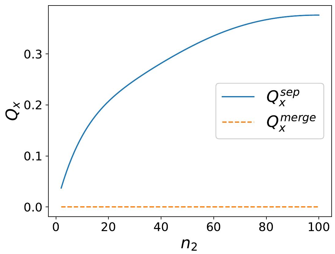 (PDF) Network community detection using modularity density measures