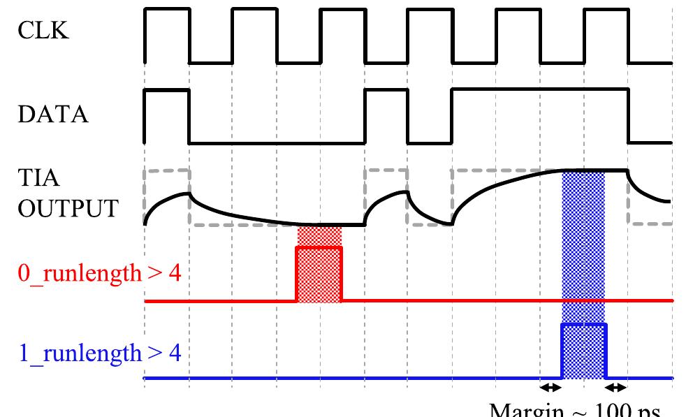 (PDF) Wavelength locking of a Si ring modulator using an integrated ...