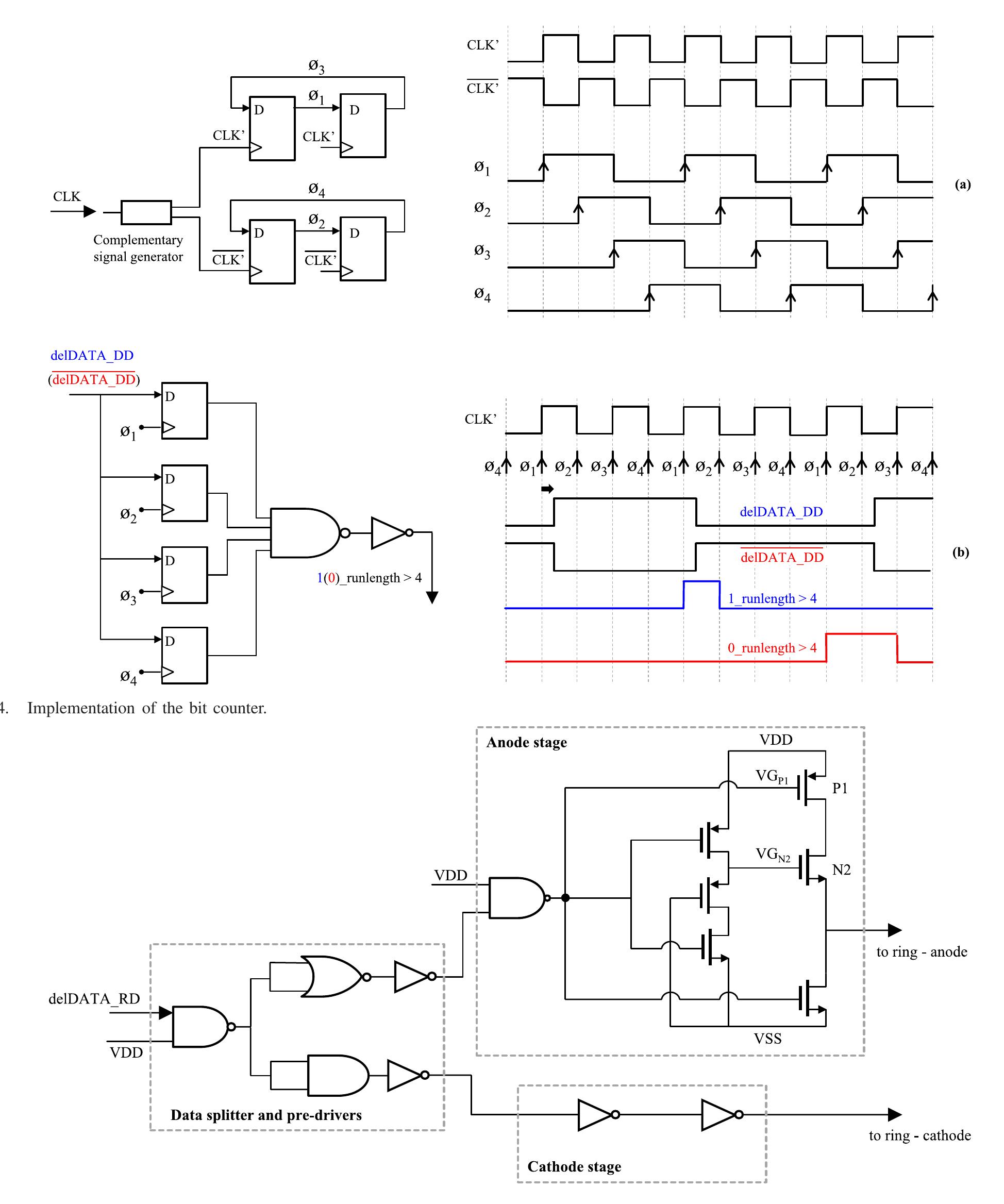 Figure 14 - from Wavelength locking of a Si ring modulator