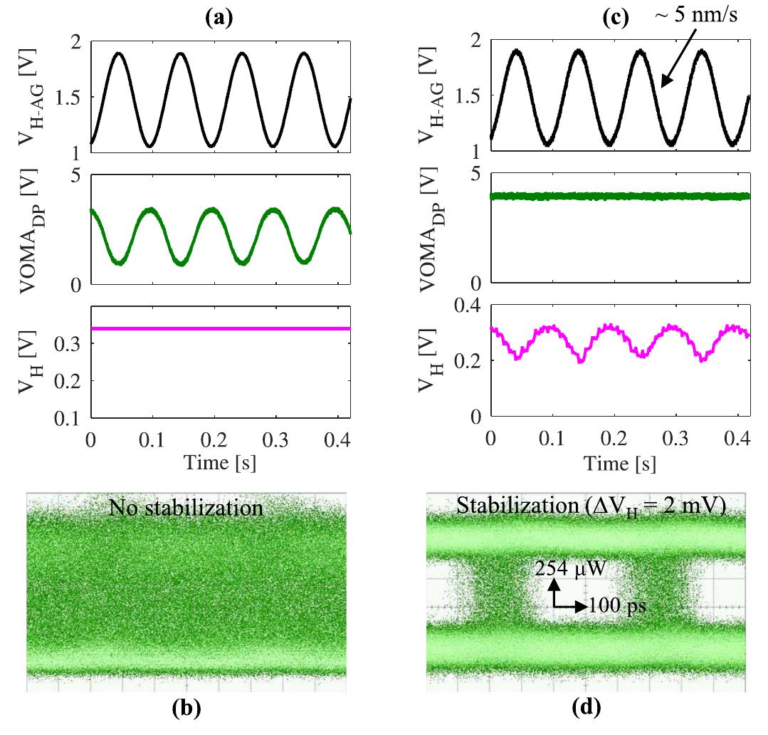 (PDF) Wavelength locking of a Si ring modulator using an integrated ...