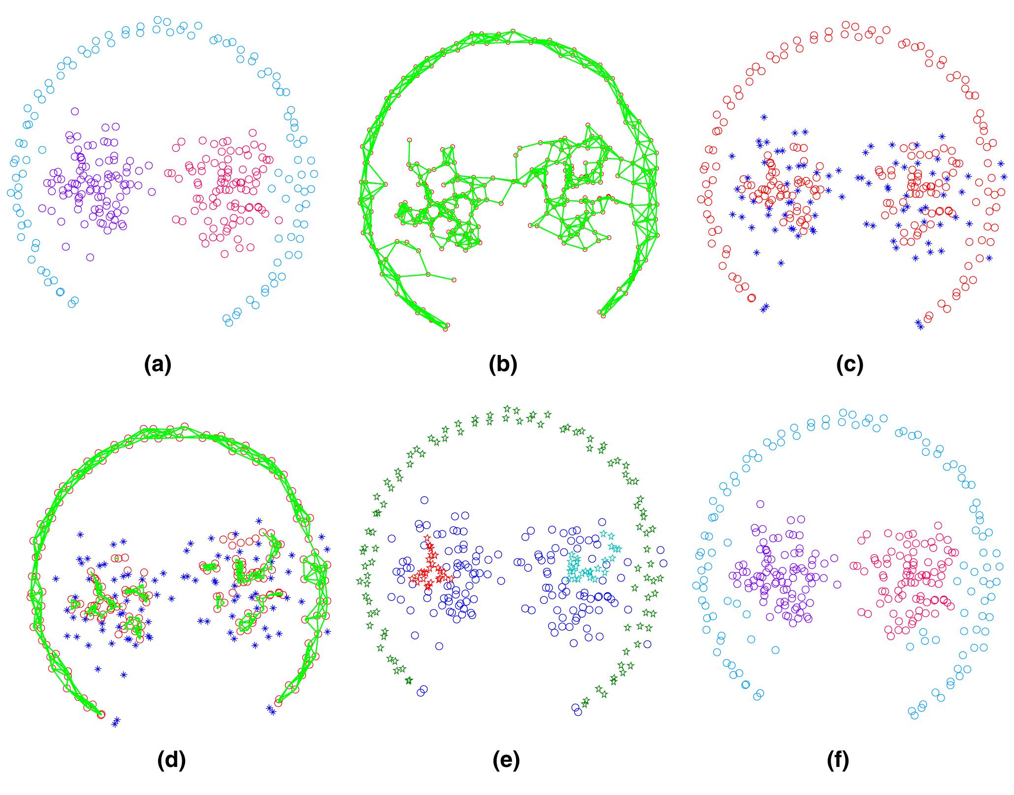 (PDF) GDPC: generalized density peaks clustering algorithm based on ...
