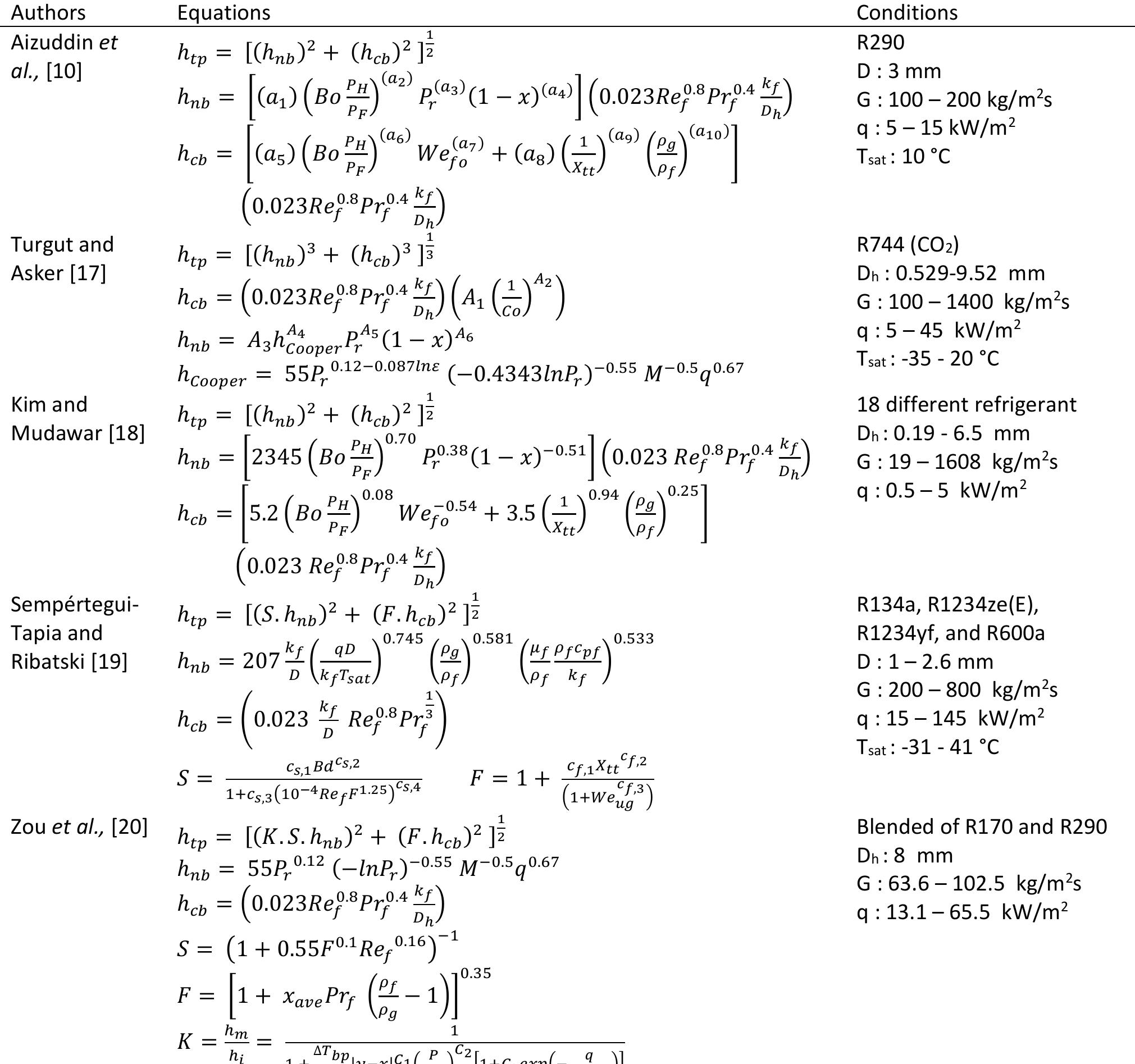 (PDF) Evaluation of Heat Transfer Coefficient of Two-Phase Flow Boiling ...
