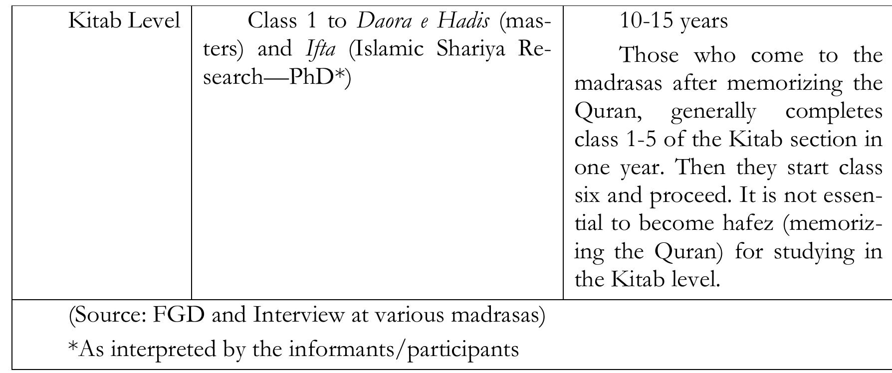 (PDF) State, Qawmi Madrasas and Children in Bangladesh: From a Social ...