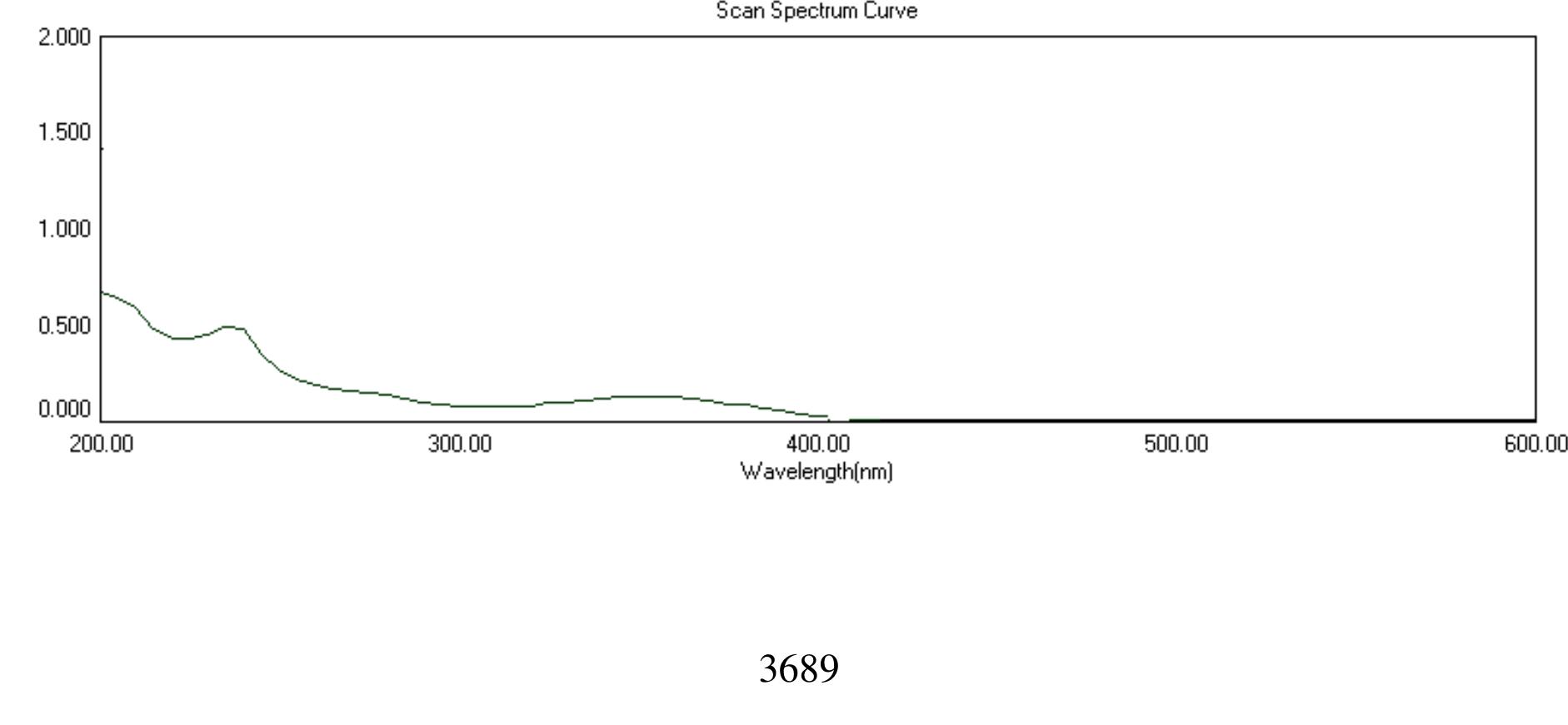 (PDF) Method development and validation of nicardipine hydrochloride in ...